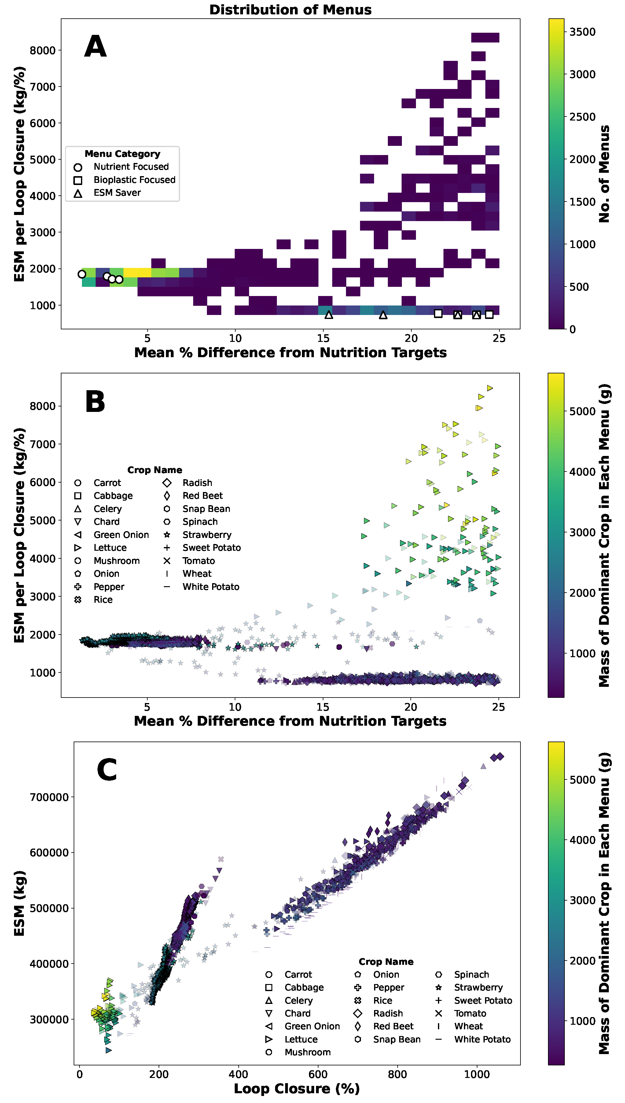 Preprints 205415 g003 Preprints 205415 g003