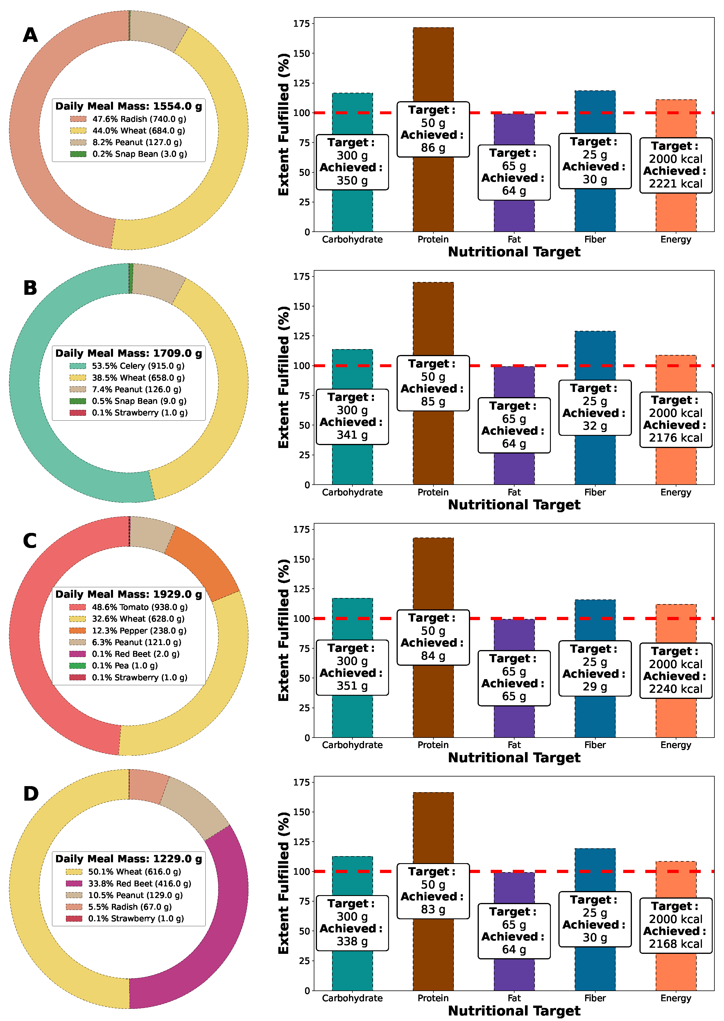 Preprints 205415 g005 Preprints 205415 g005