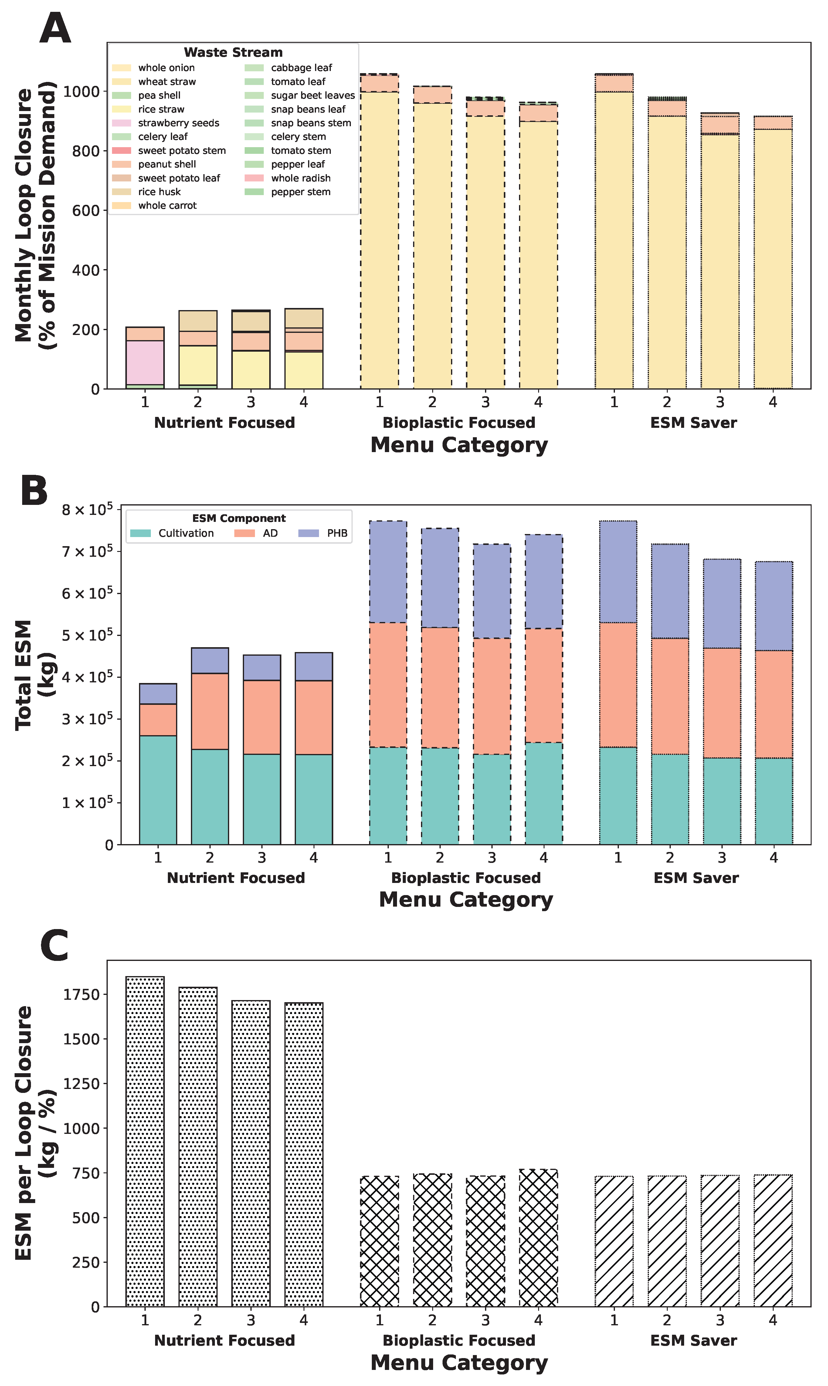 Preprints 205415 g007 Preprints 205415 g007
