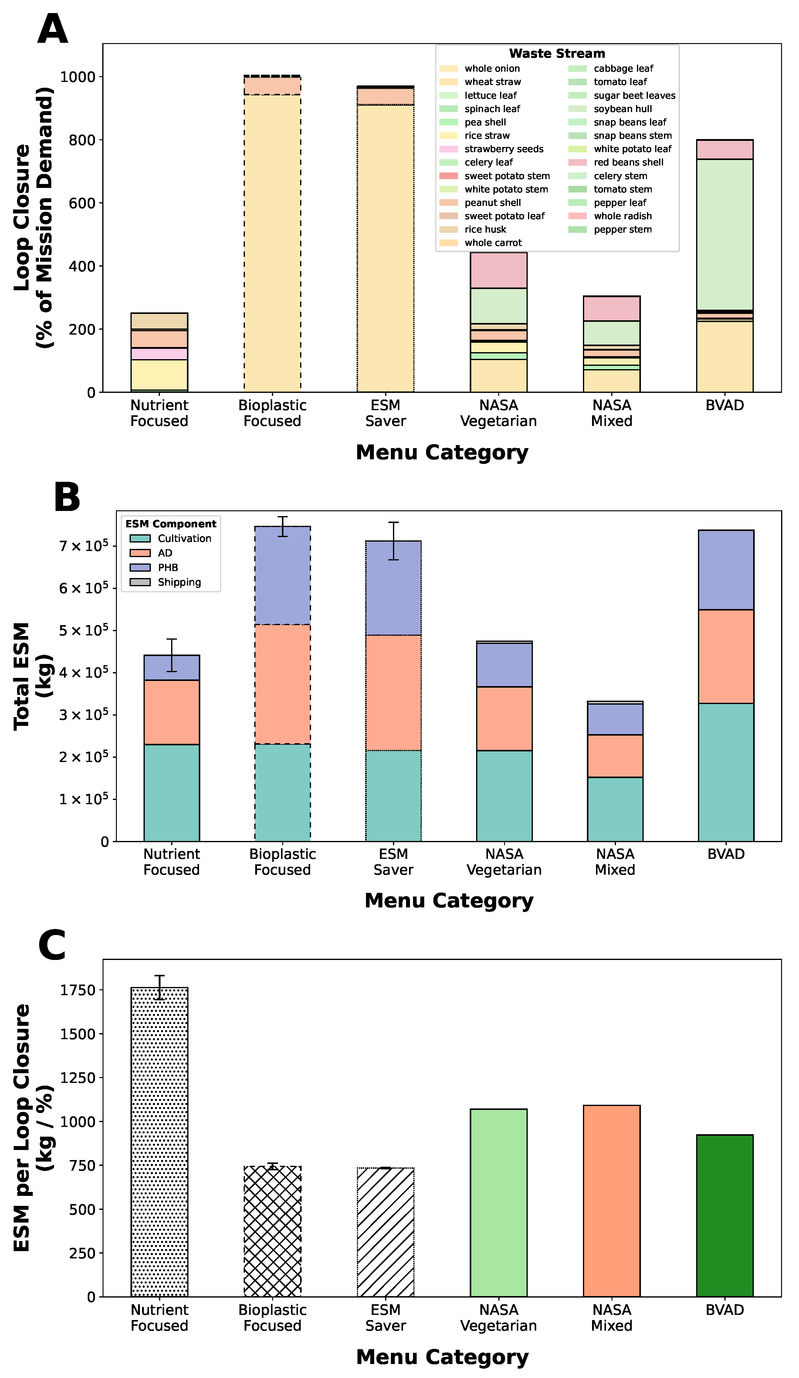 Preprints 205415 g008 Preprints 205415 g008