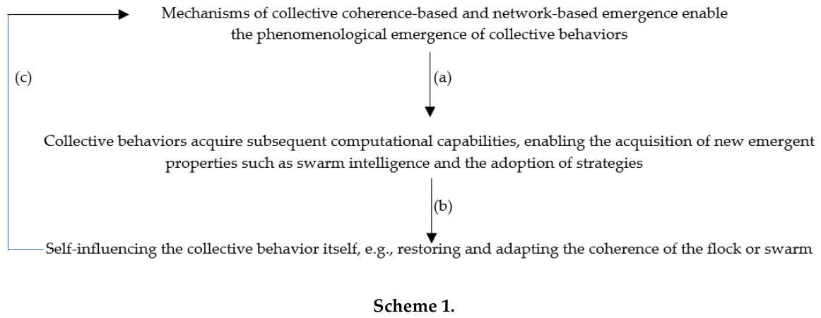 Preprints 215015 sch001 Preprints 215015 sch001