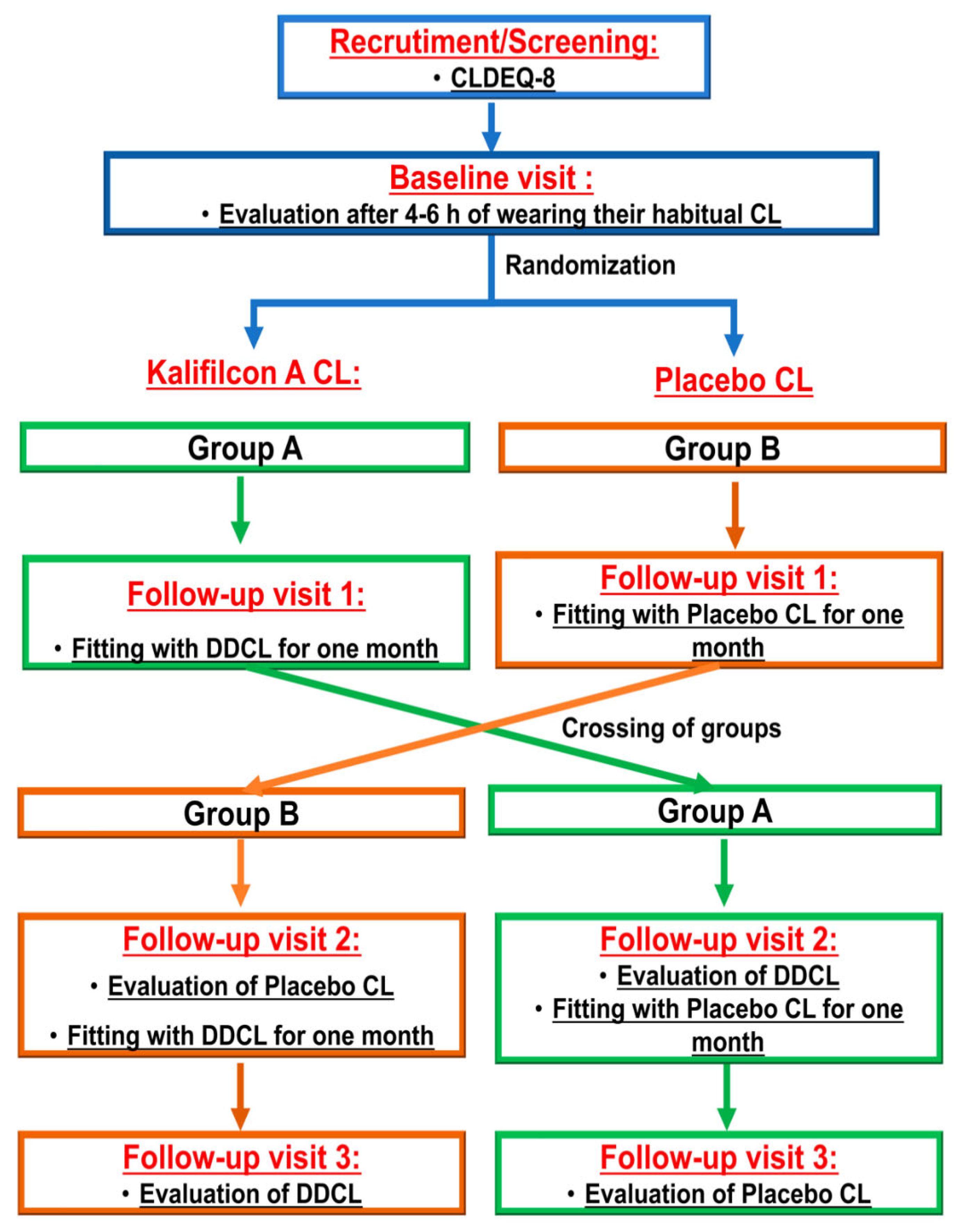 Preprints 170090 g001