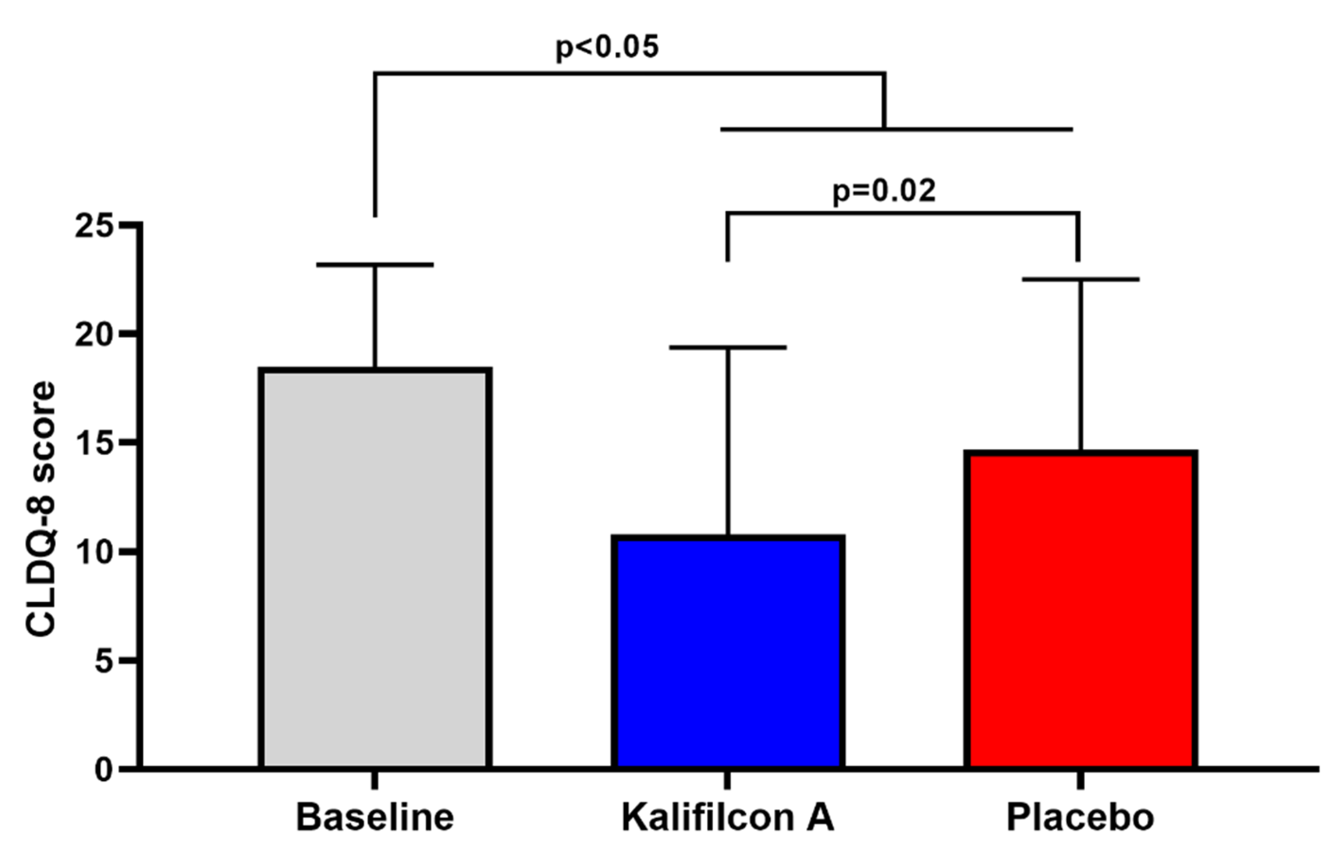Preprints 170090 g002