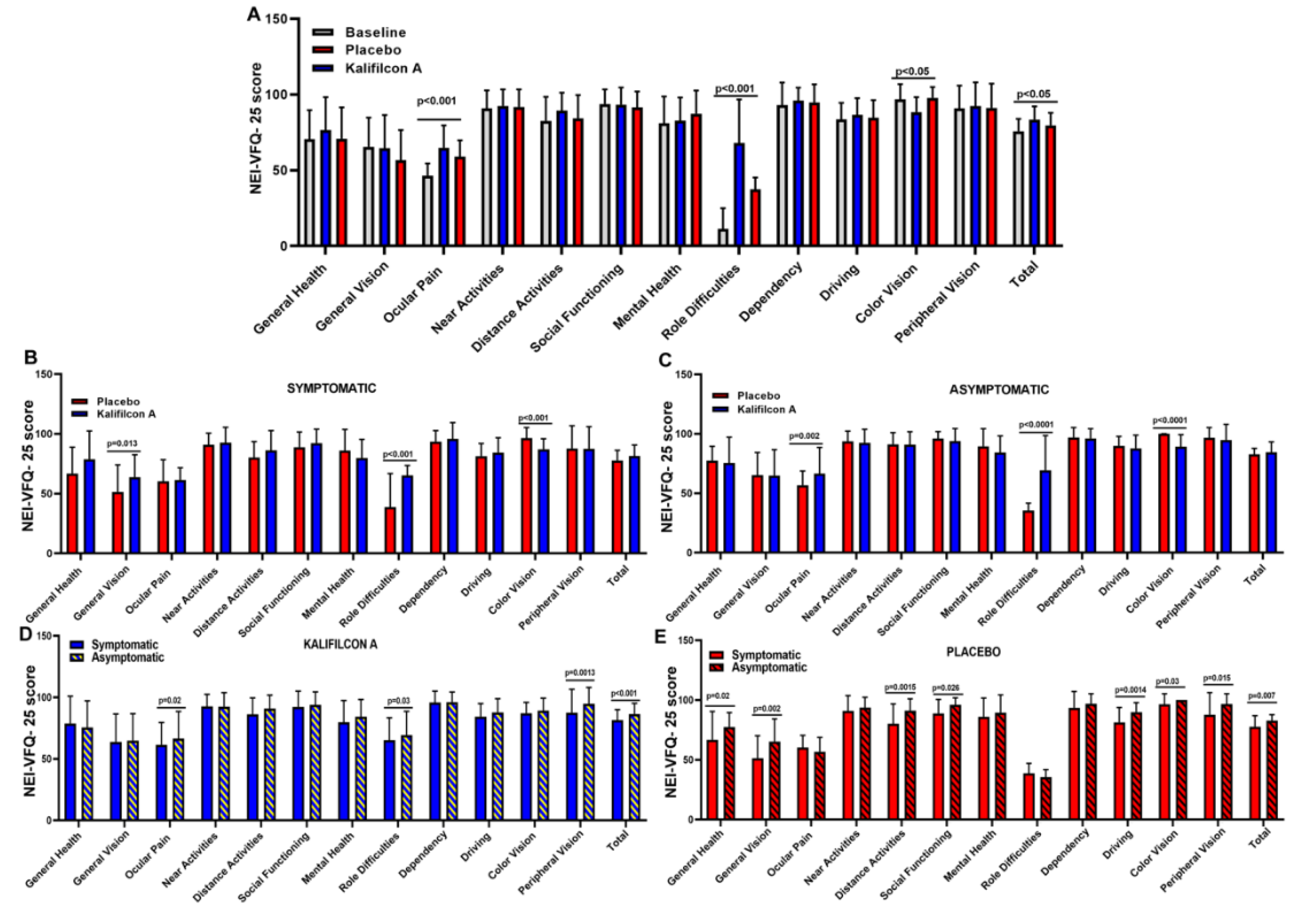 Preprints 170090 g003