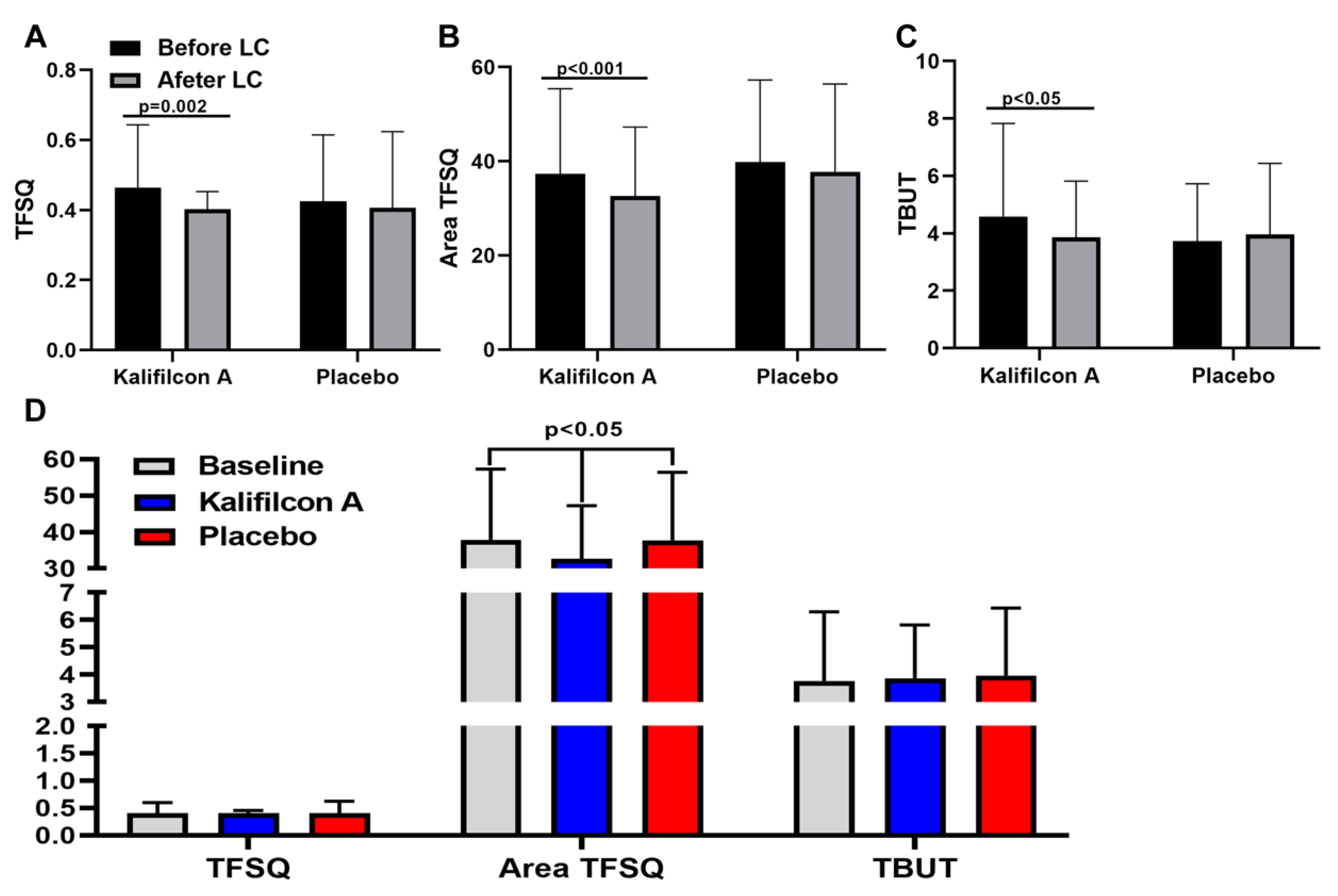 Preprints 170090 g005