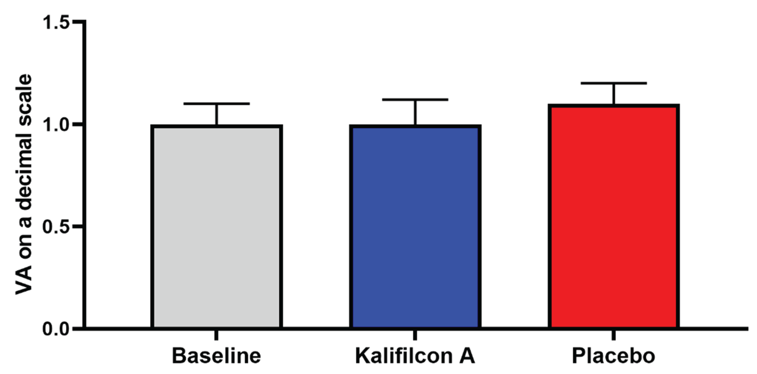 Preprints 170090 g006