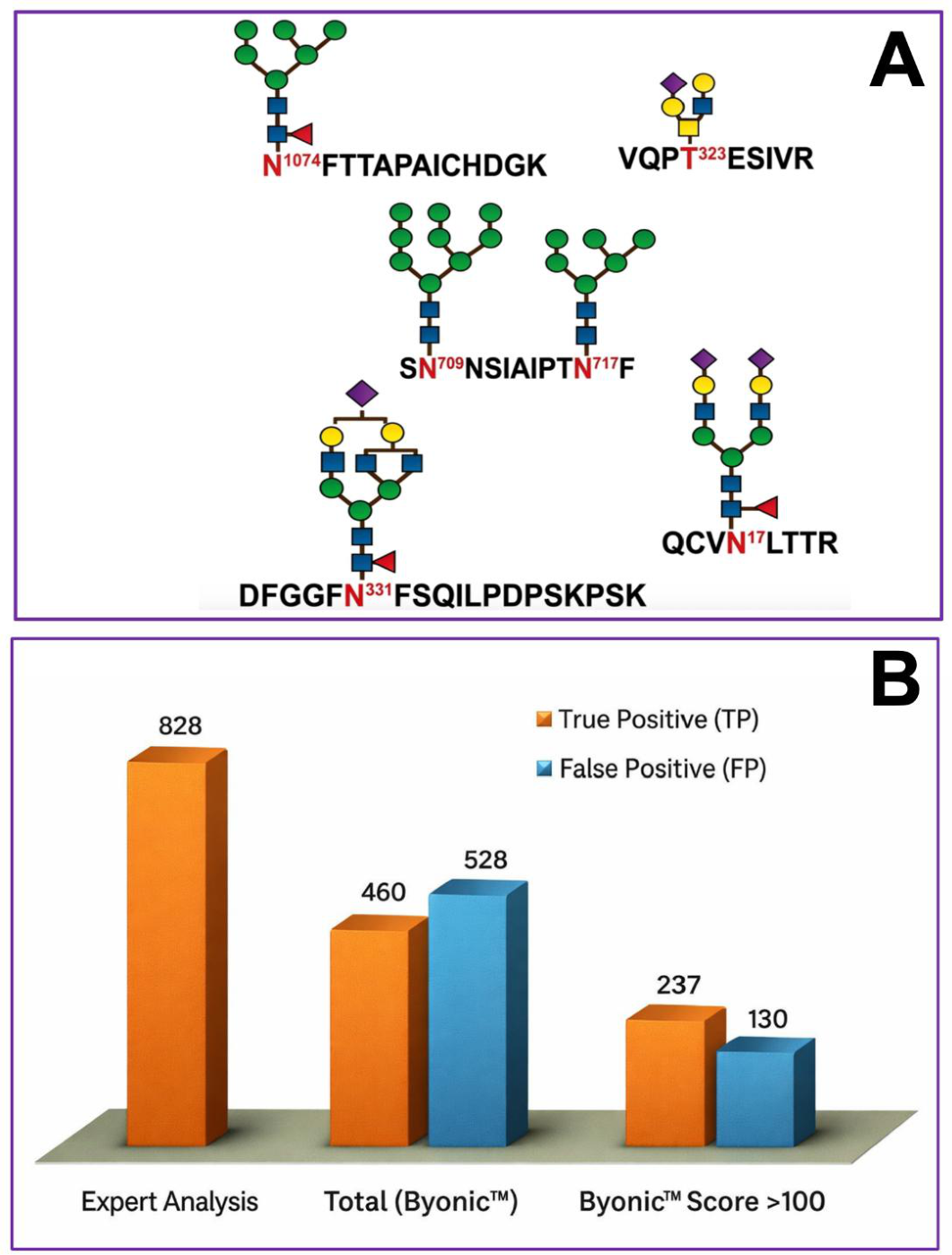 Preprints 230000 g007 Preprints 230000 g007