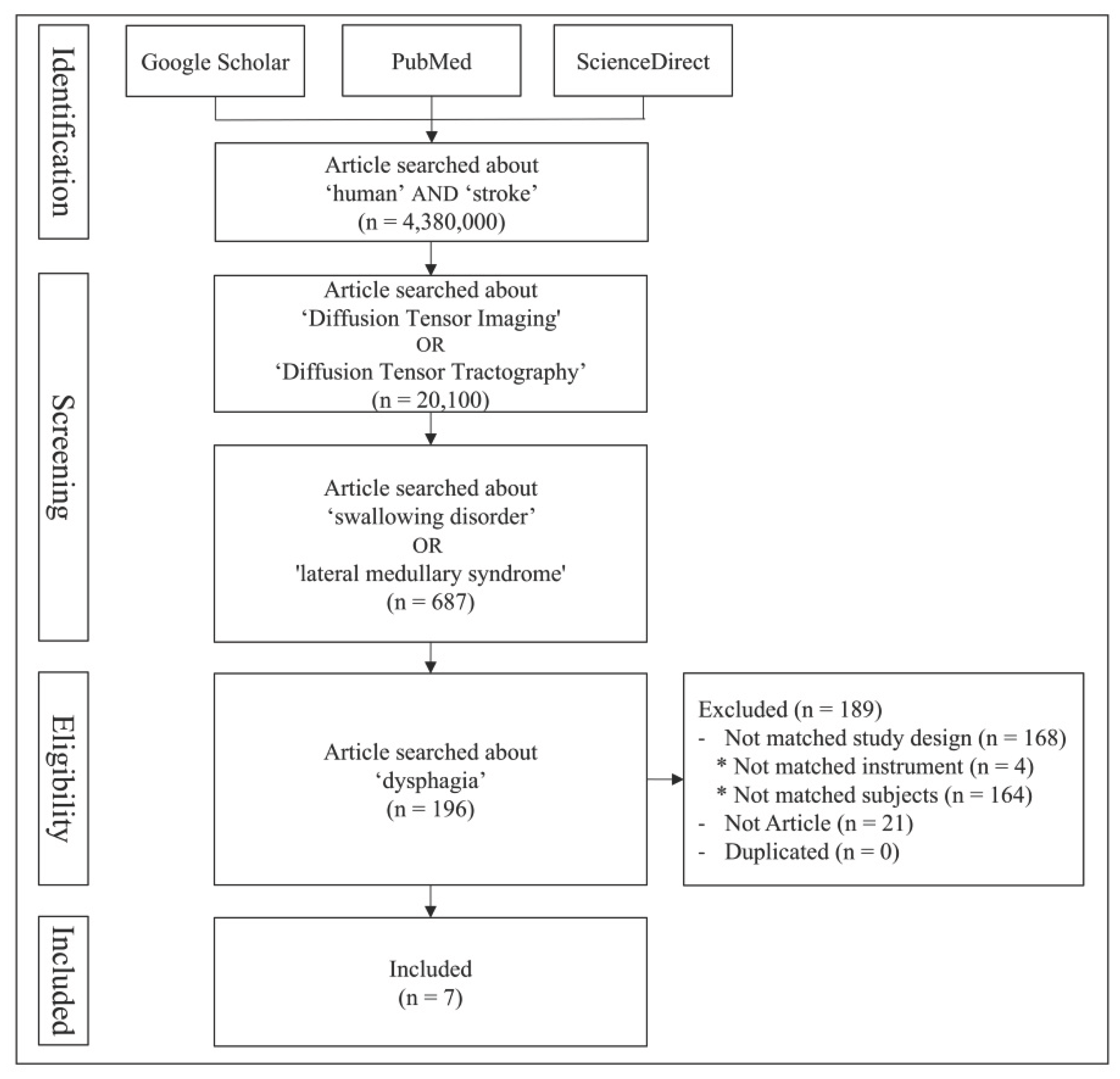 Preprints 169341 g001