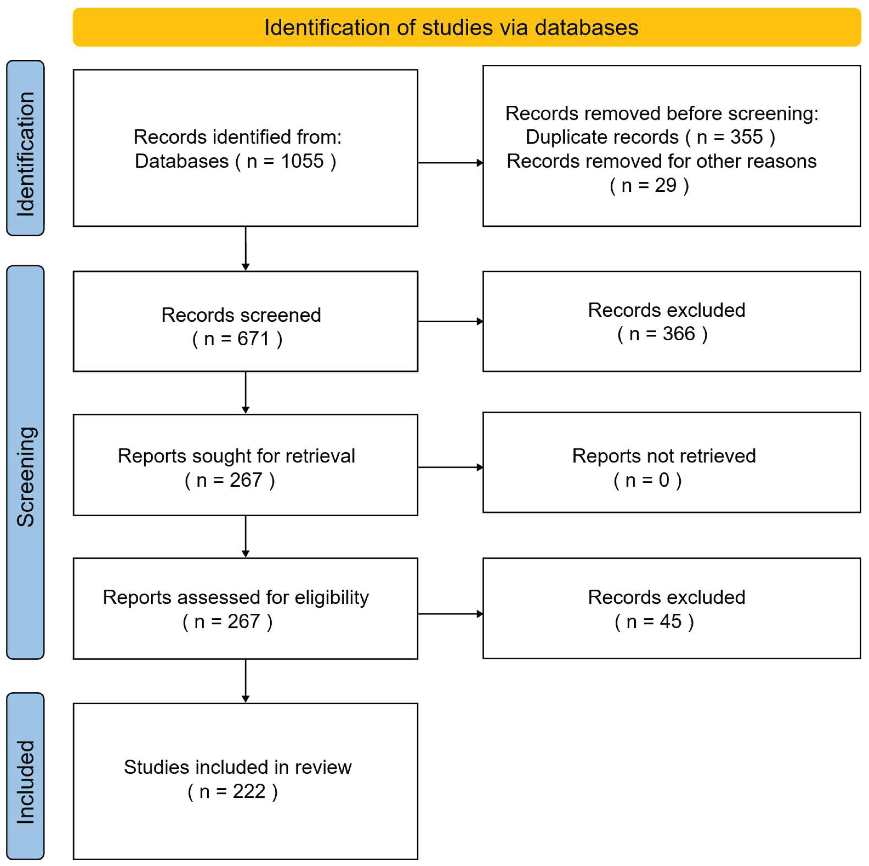 Preprints 210939 g001 Preprints 210939 g001