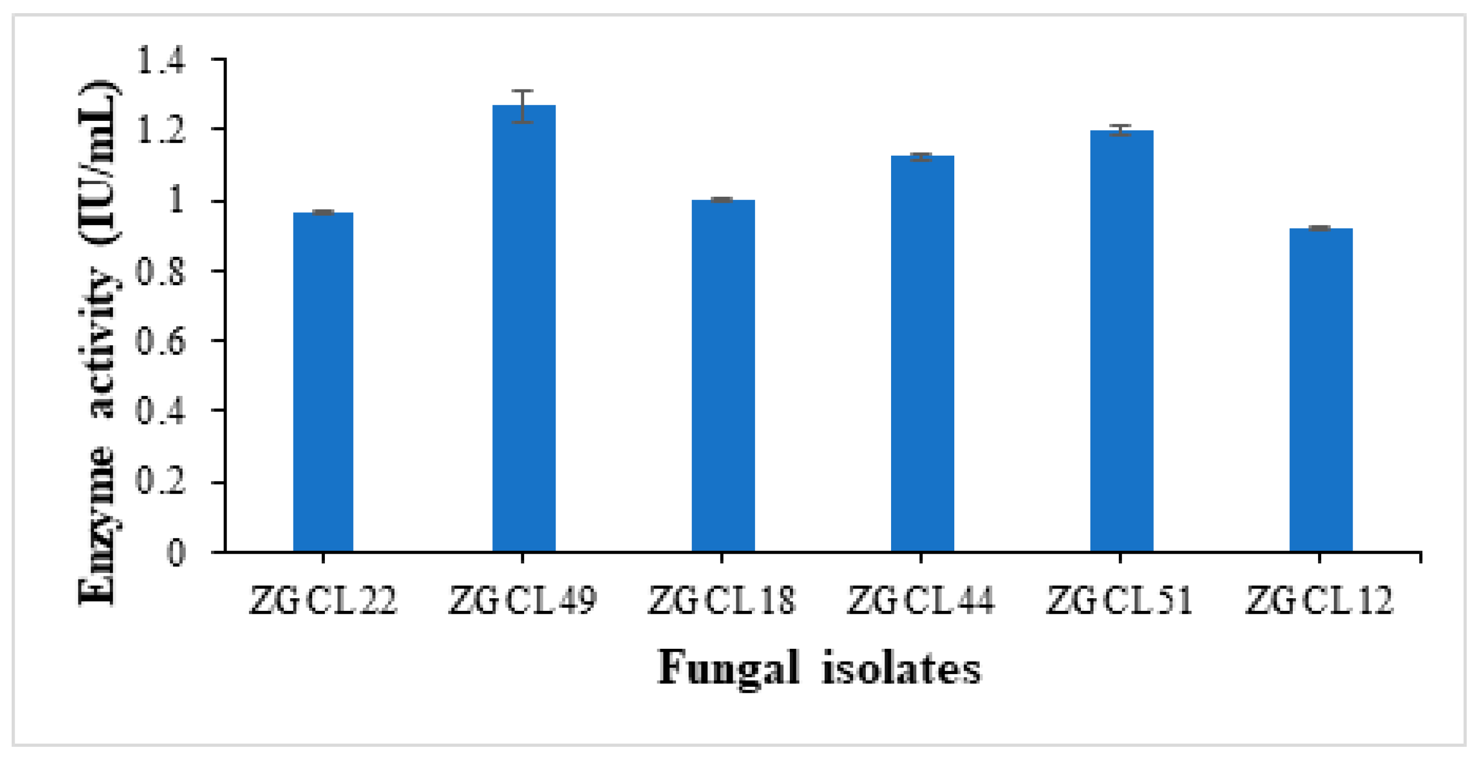Preprints 149602 g002