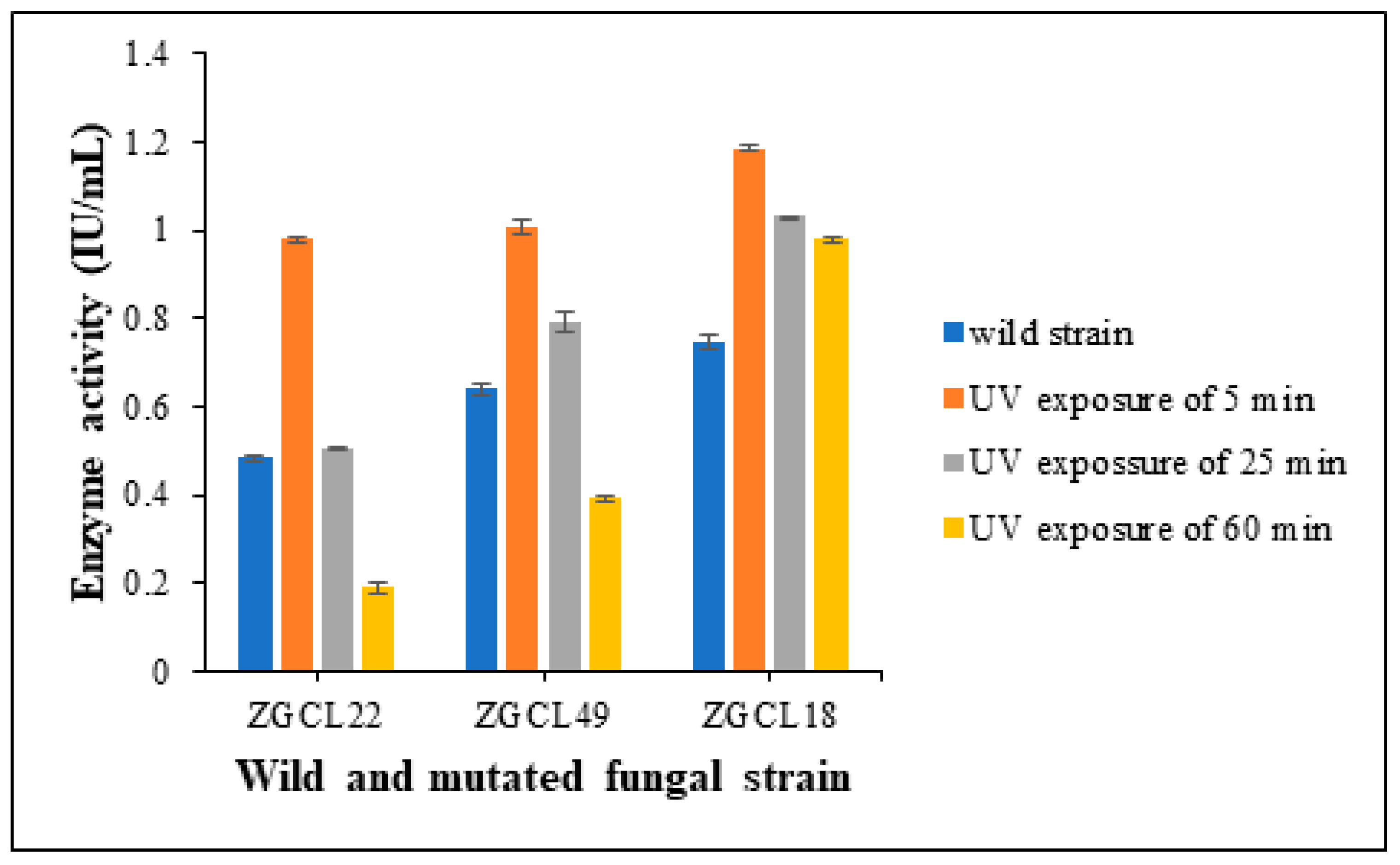 Preprints 149602 g003