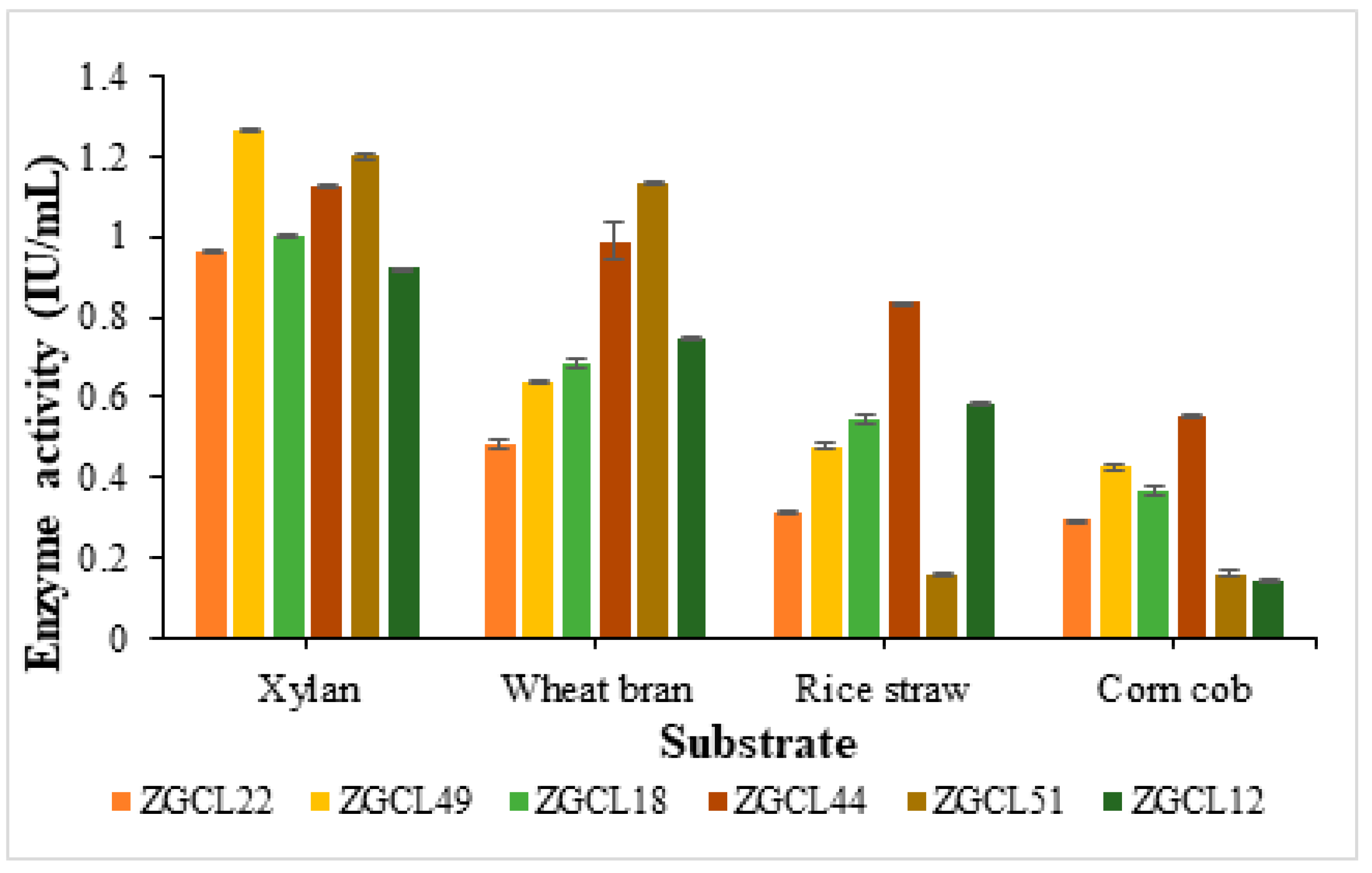 Preprints 149602 g004