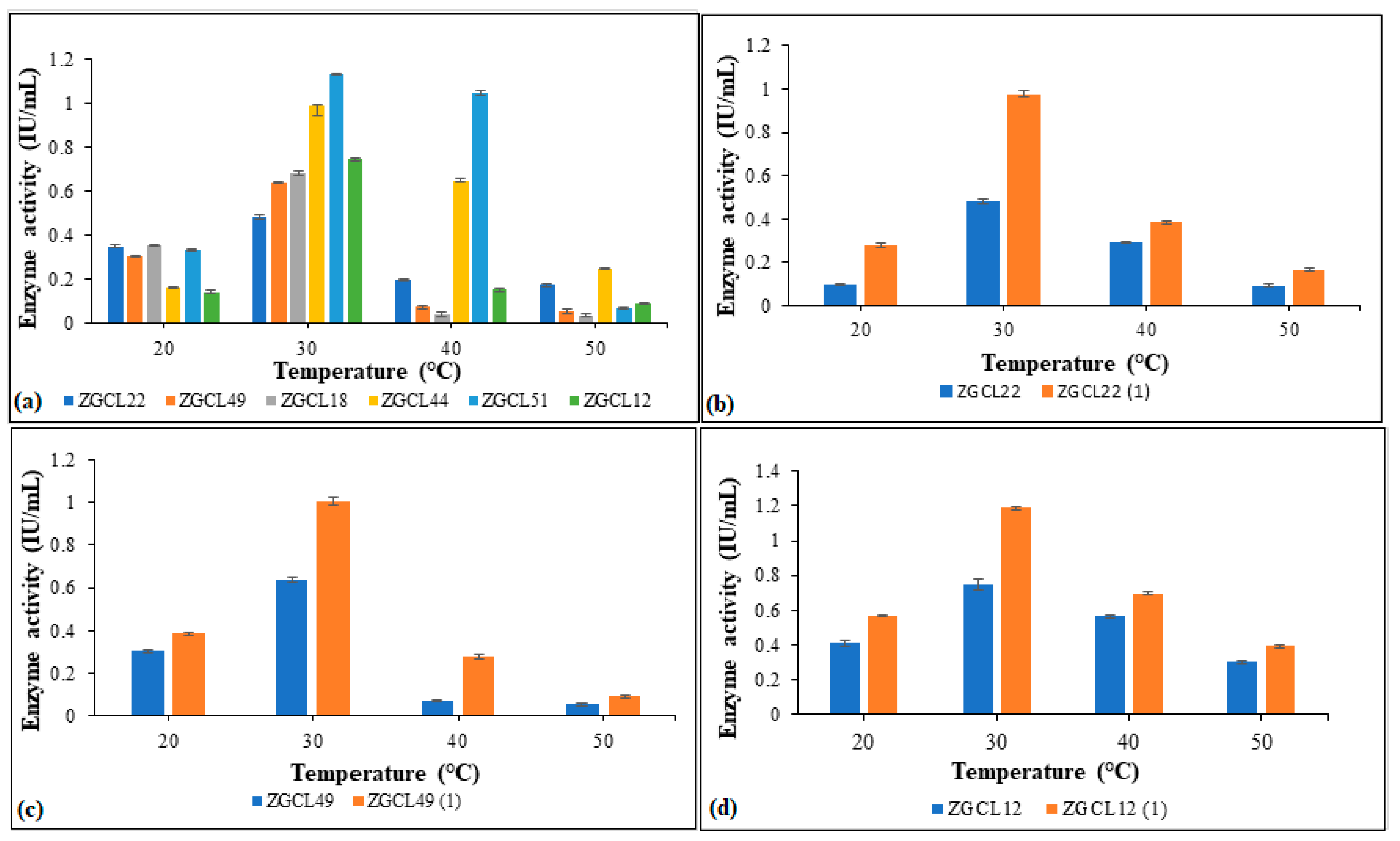 Preprints 149602 g006