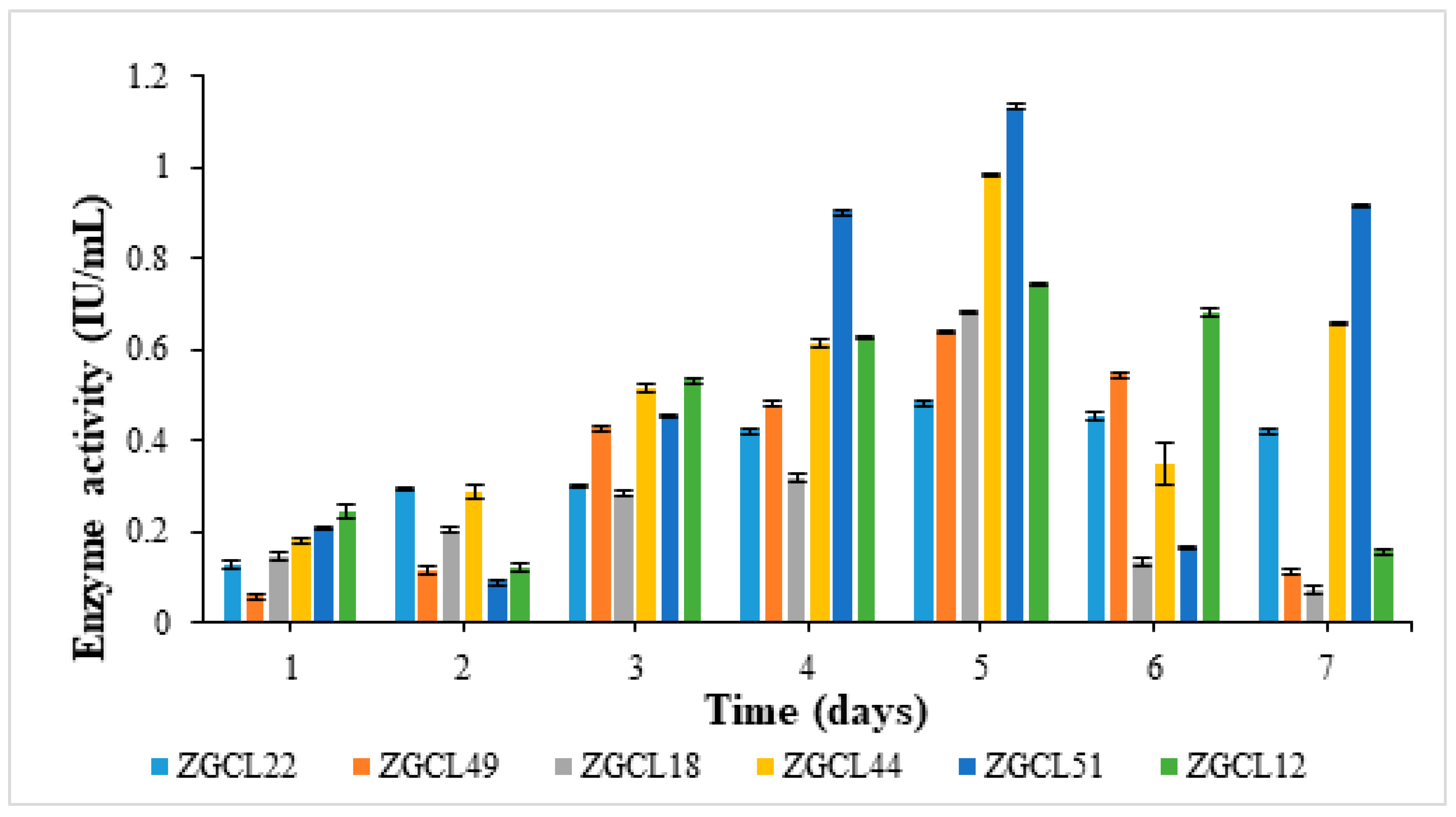 Preprints 149602 g007
