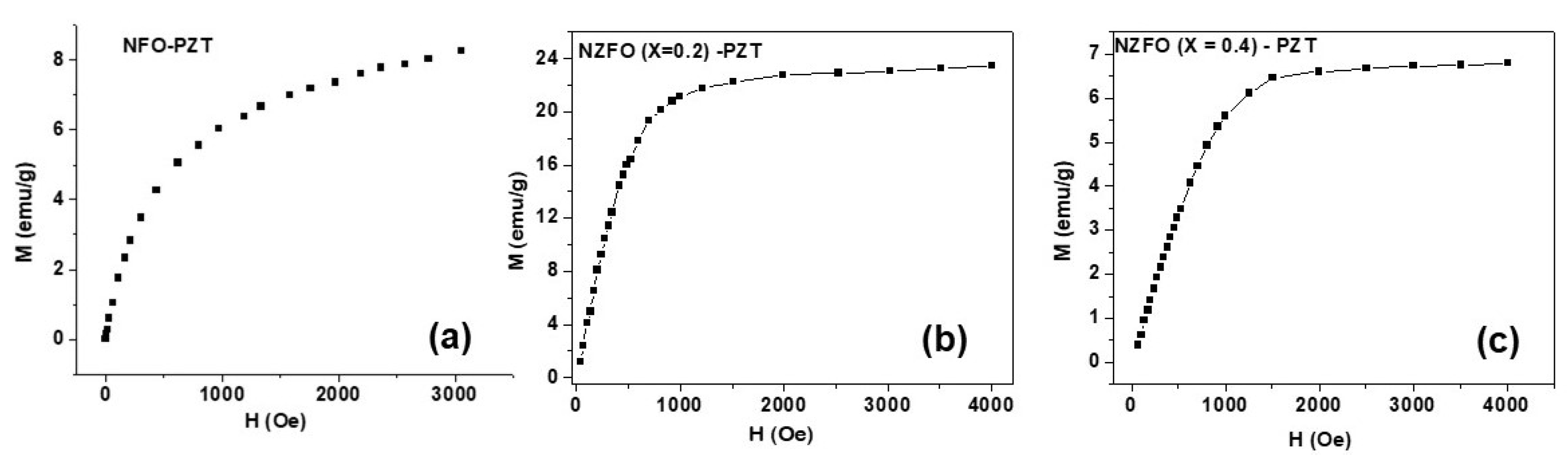 Preprints 110598 g003