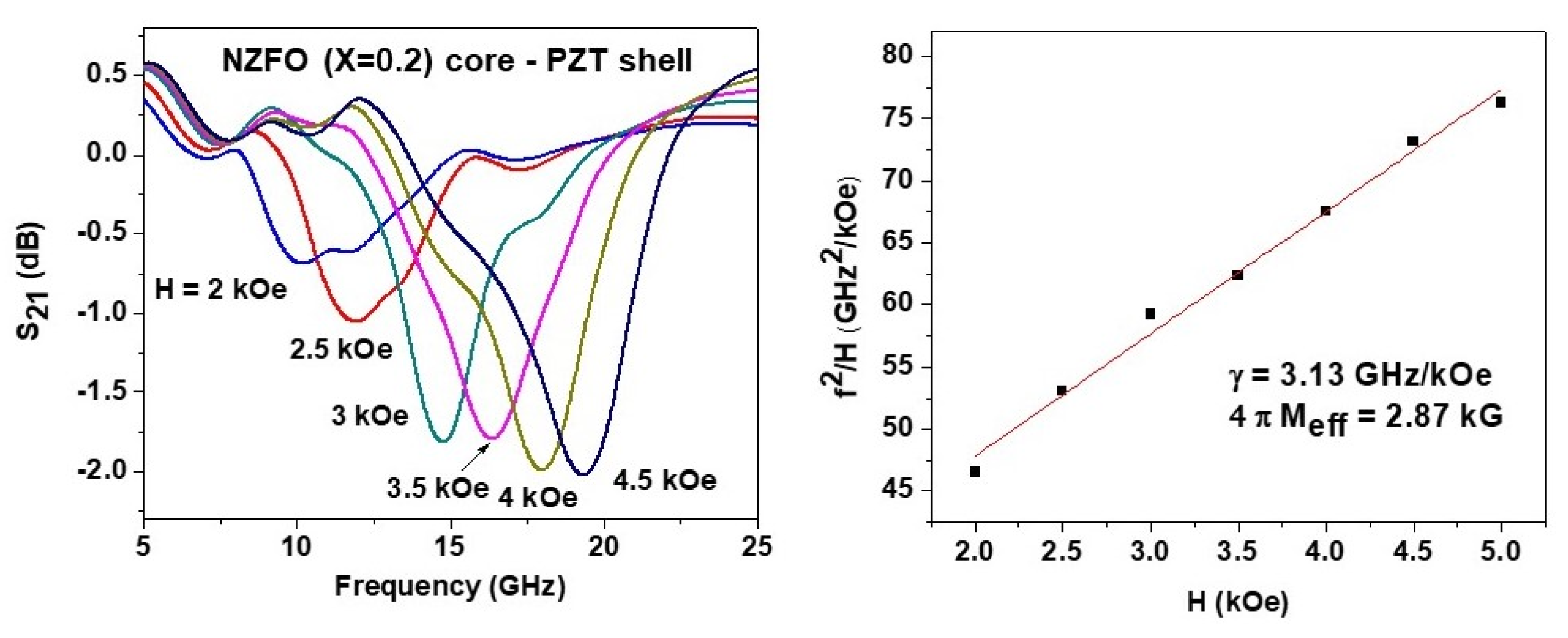 Preprints 110598 g004