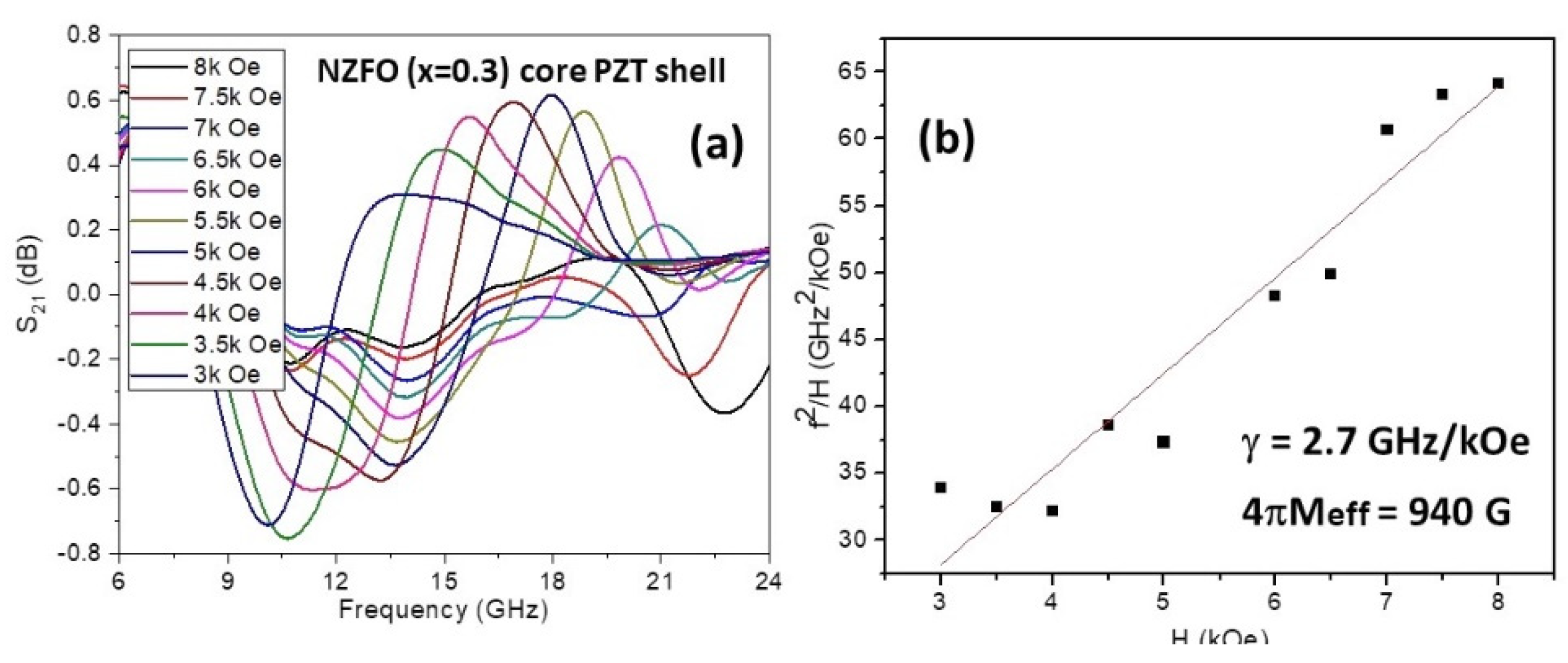 Preprints 110598 g005