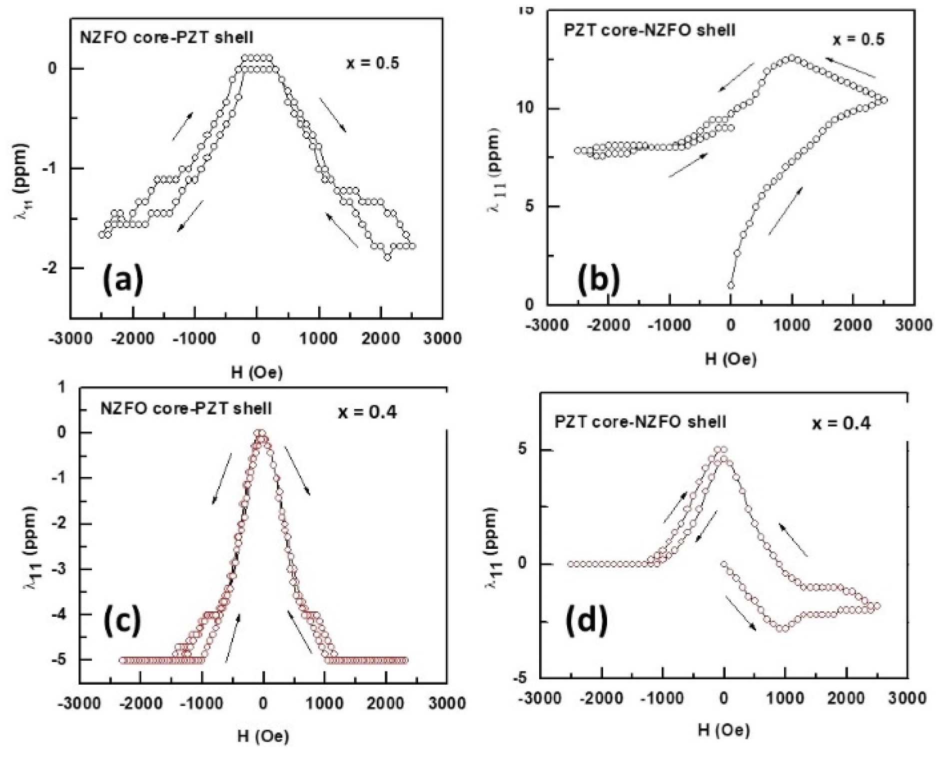 Preprints 110598 g006