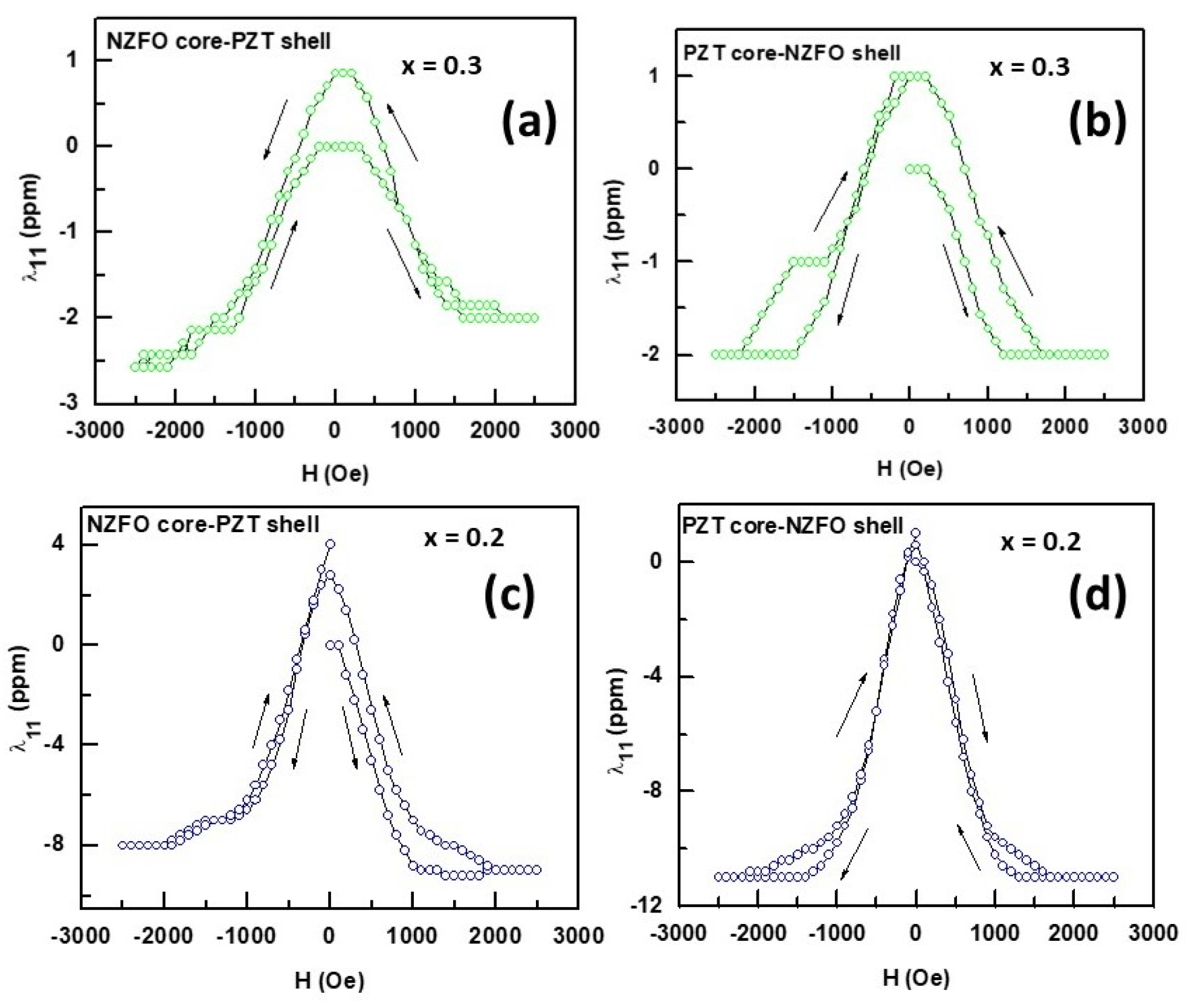 Preprints 110598 g007