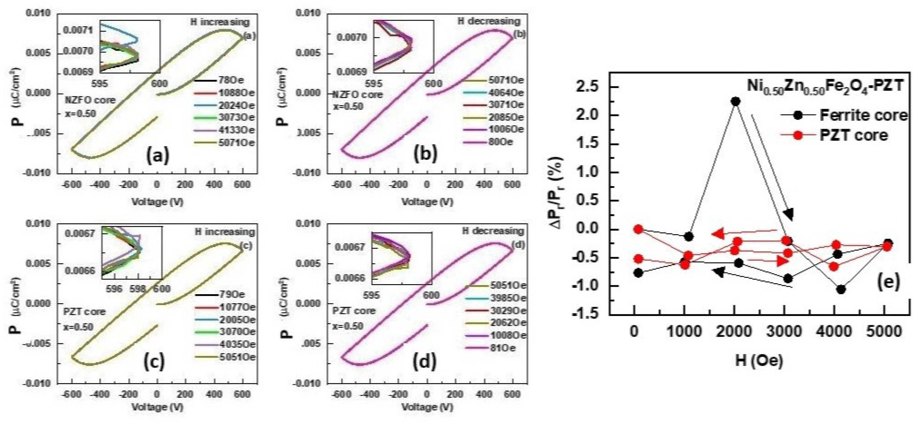 Preprints 110598 g008