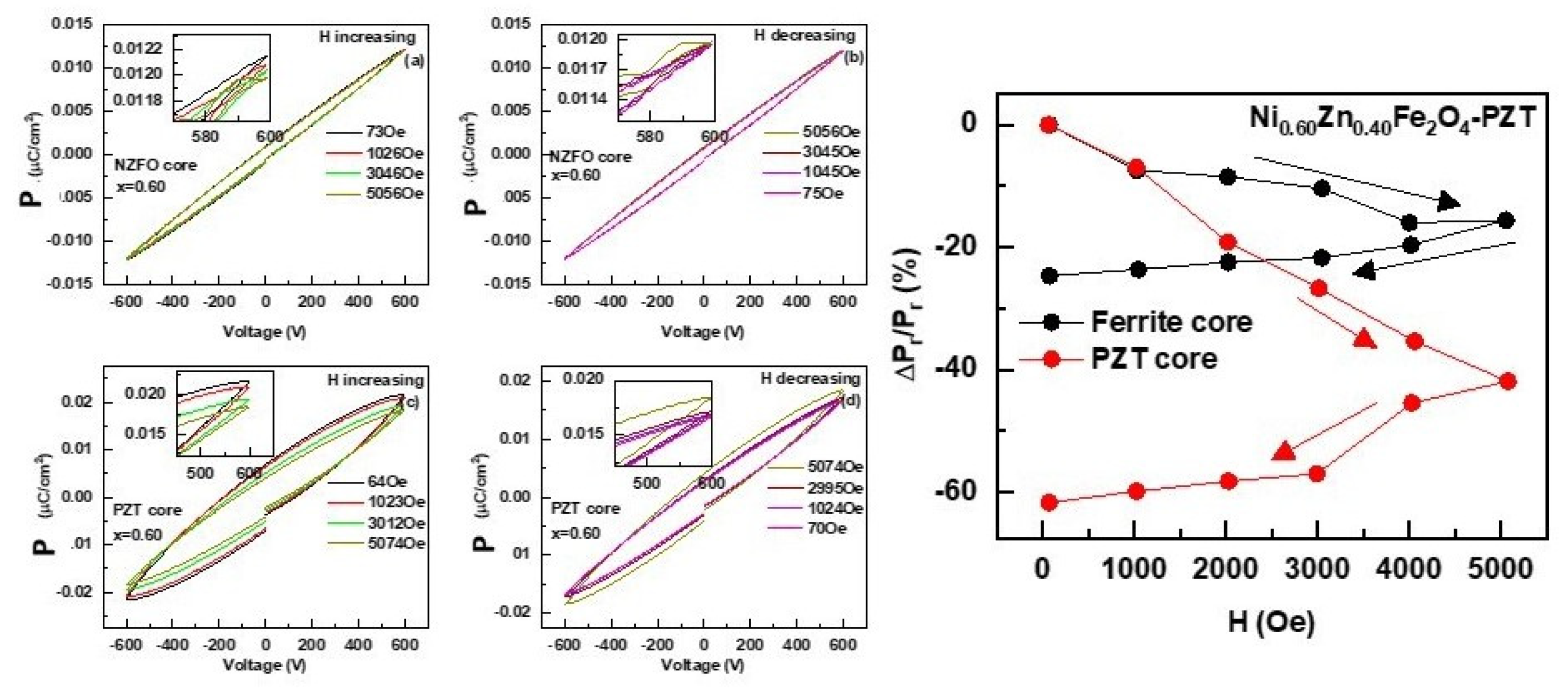 Preprints 110598 g009