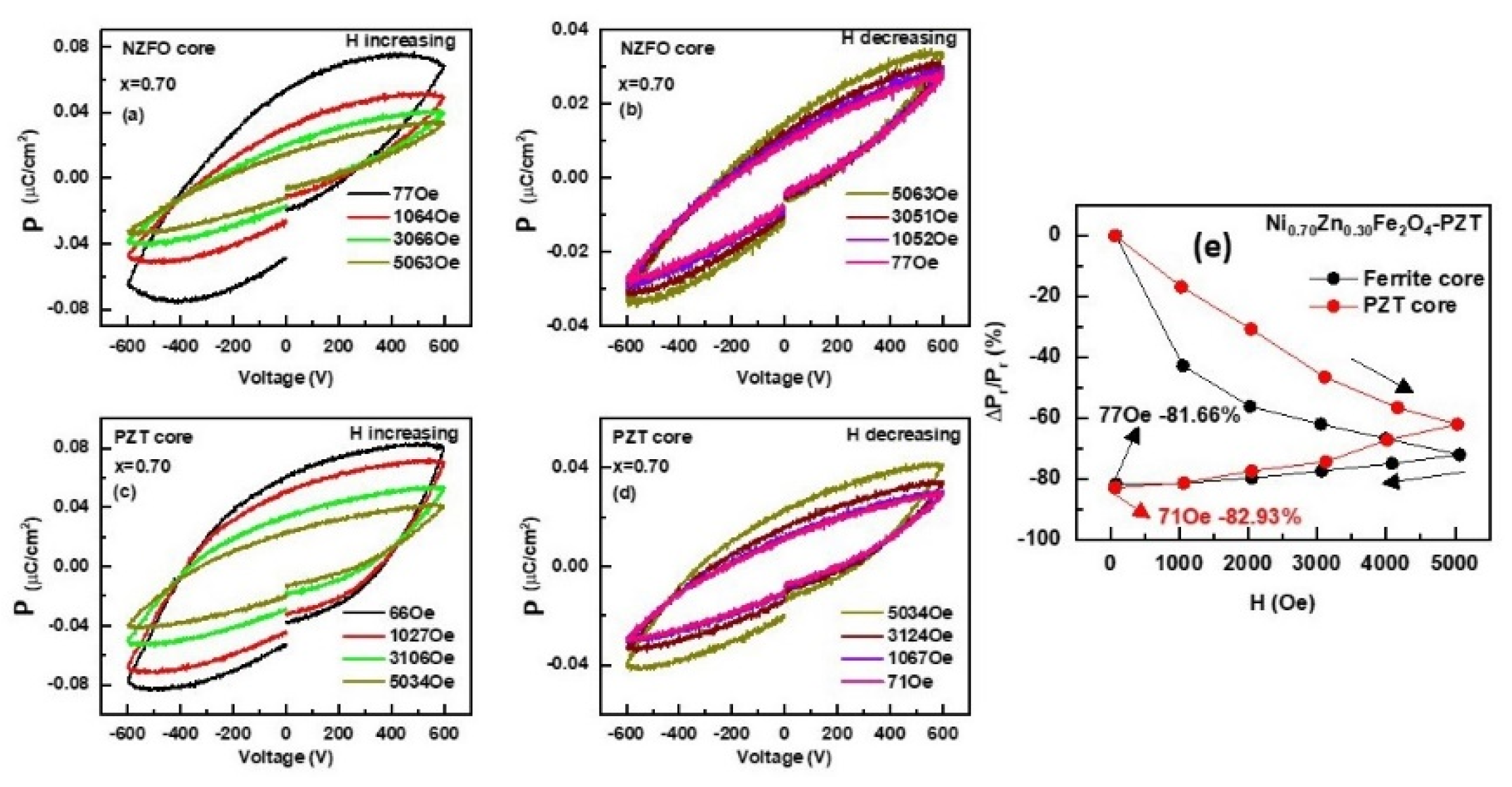 Preprints 110598 g010