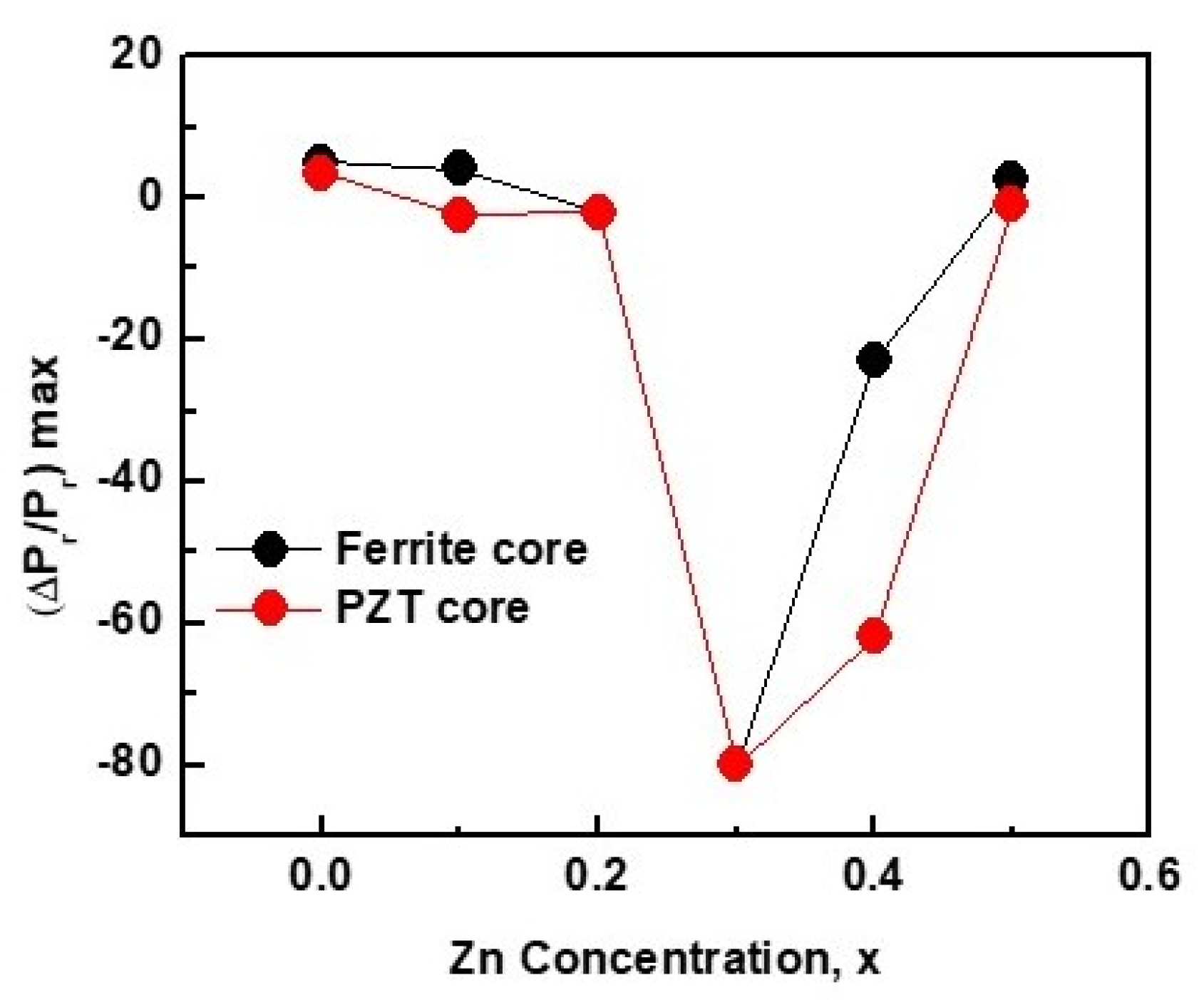 Preprints 110598 g011