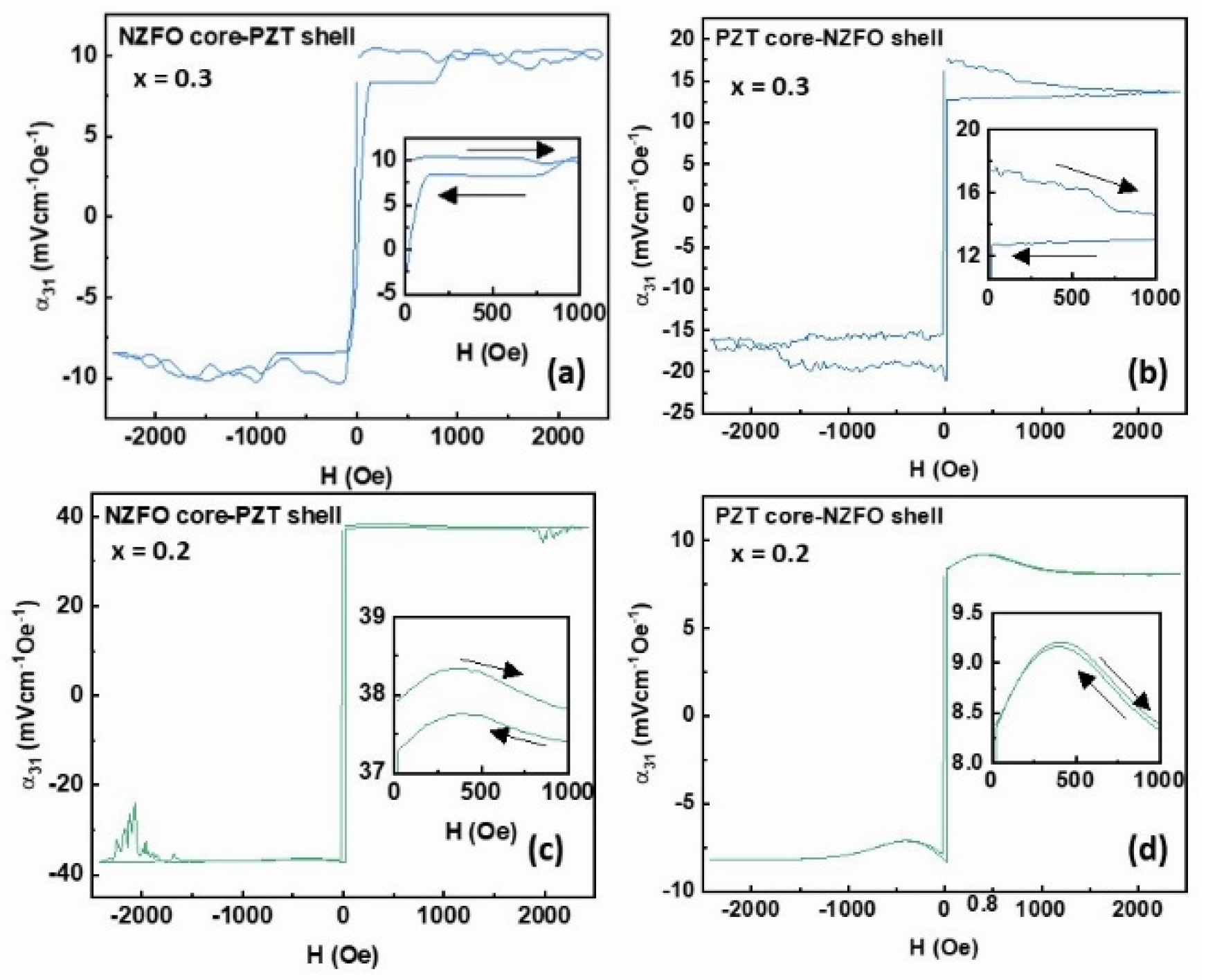 Preprints 110598 g013