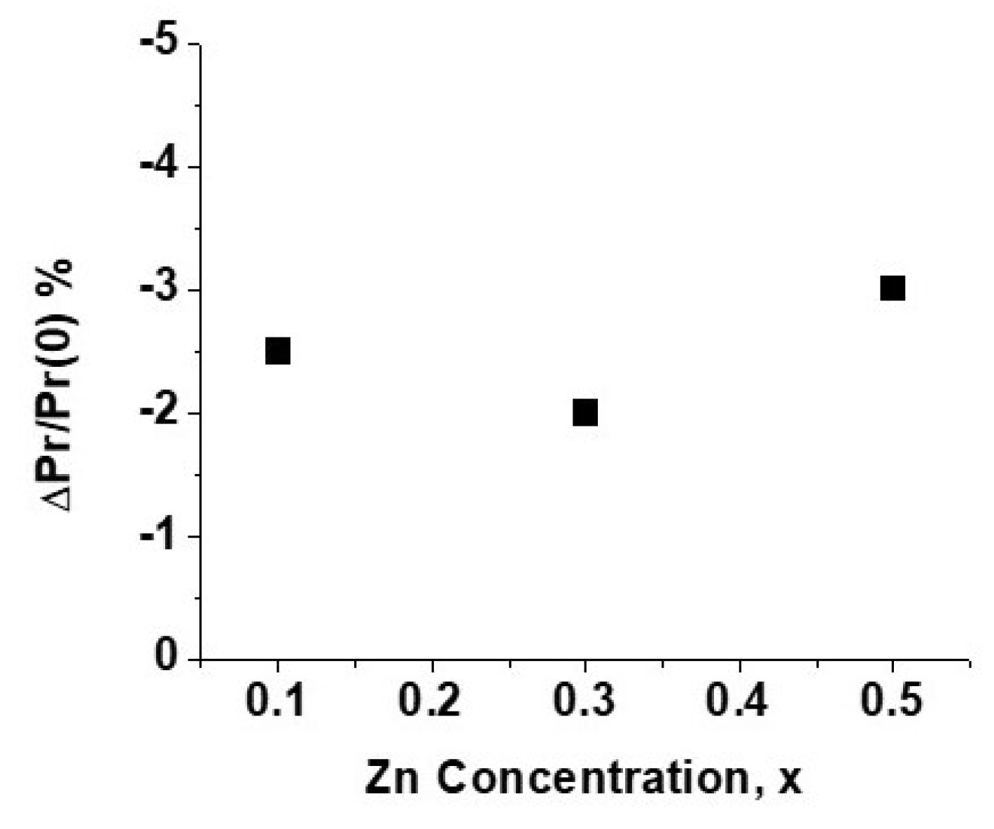 Preprints 110598 g015