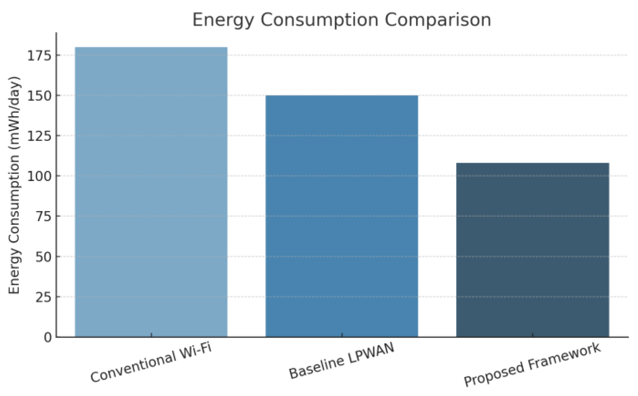Preprints 165195 g001