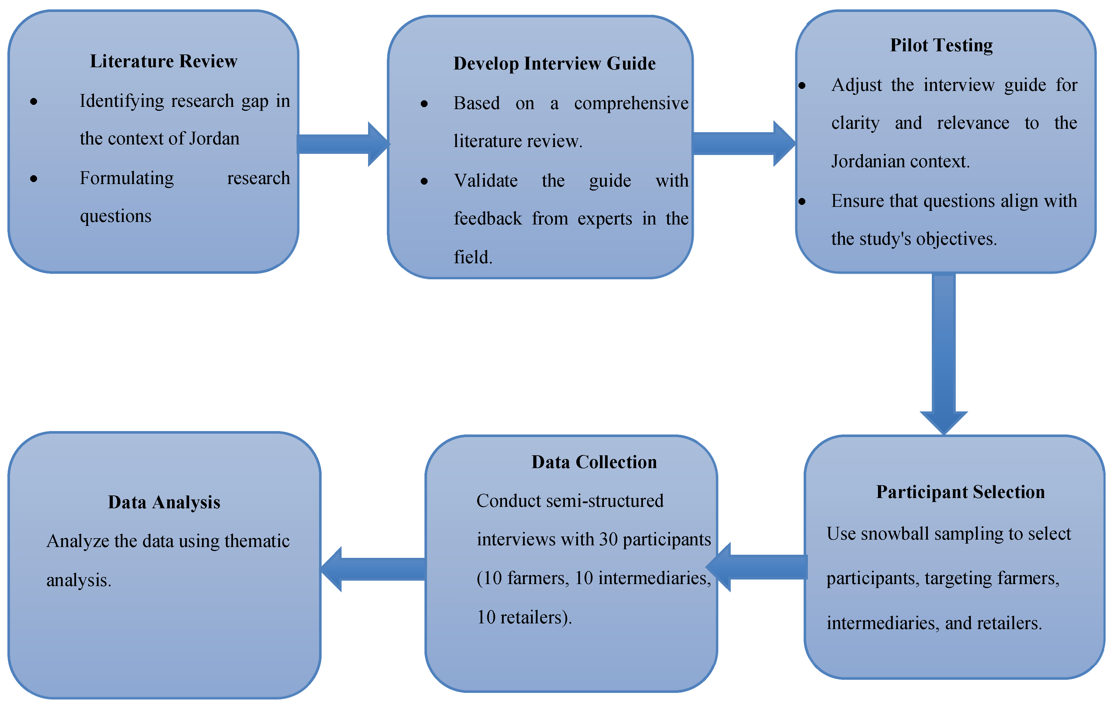 Preprints 144929 g001