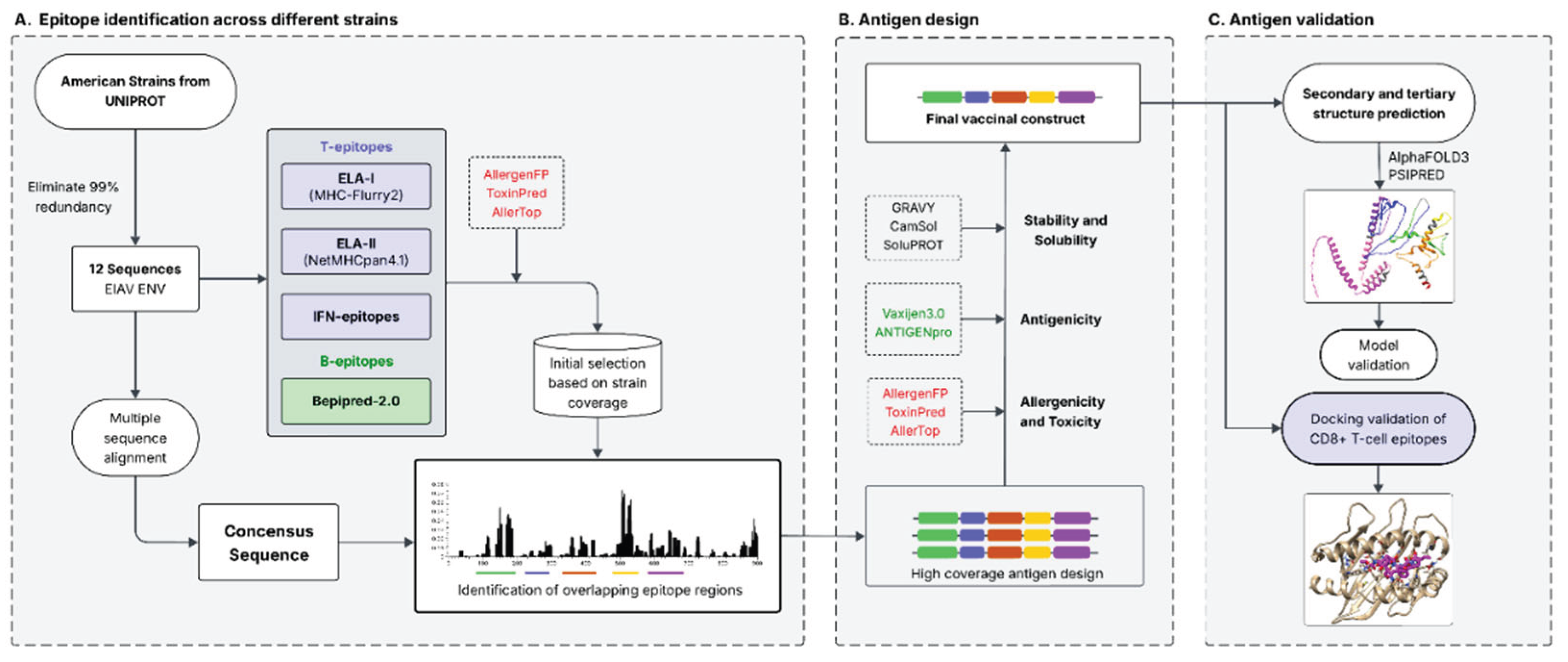 Preprints 192167 g001