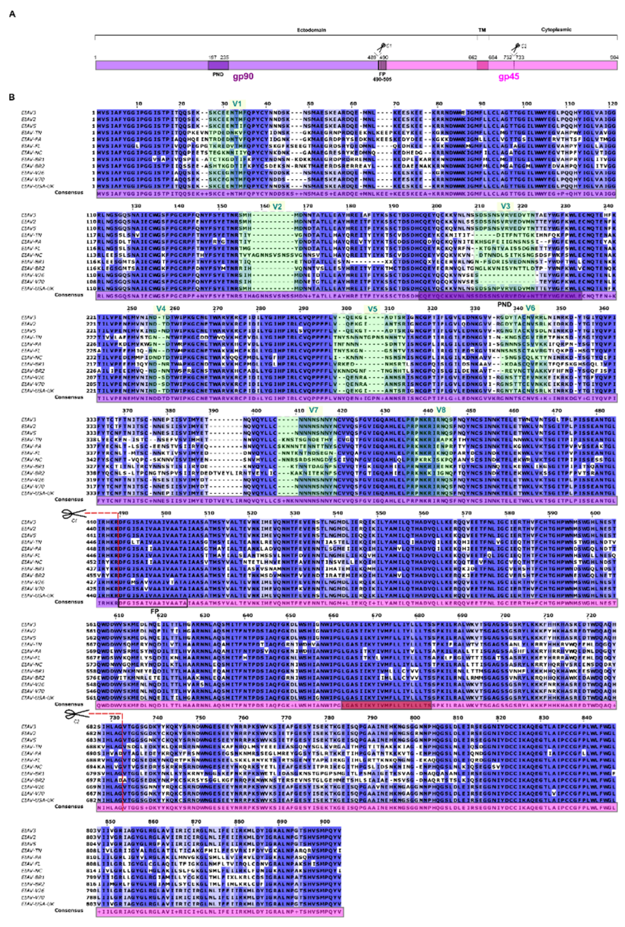 Preprints 192167 g002