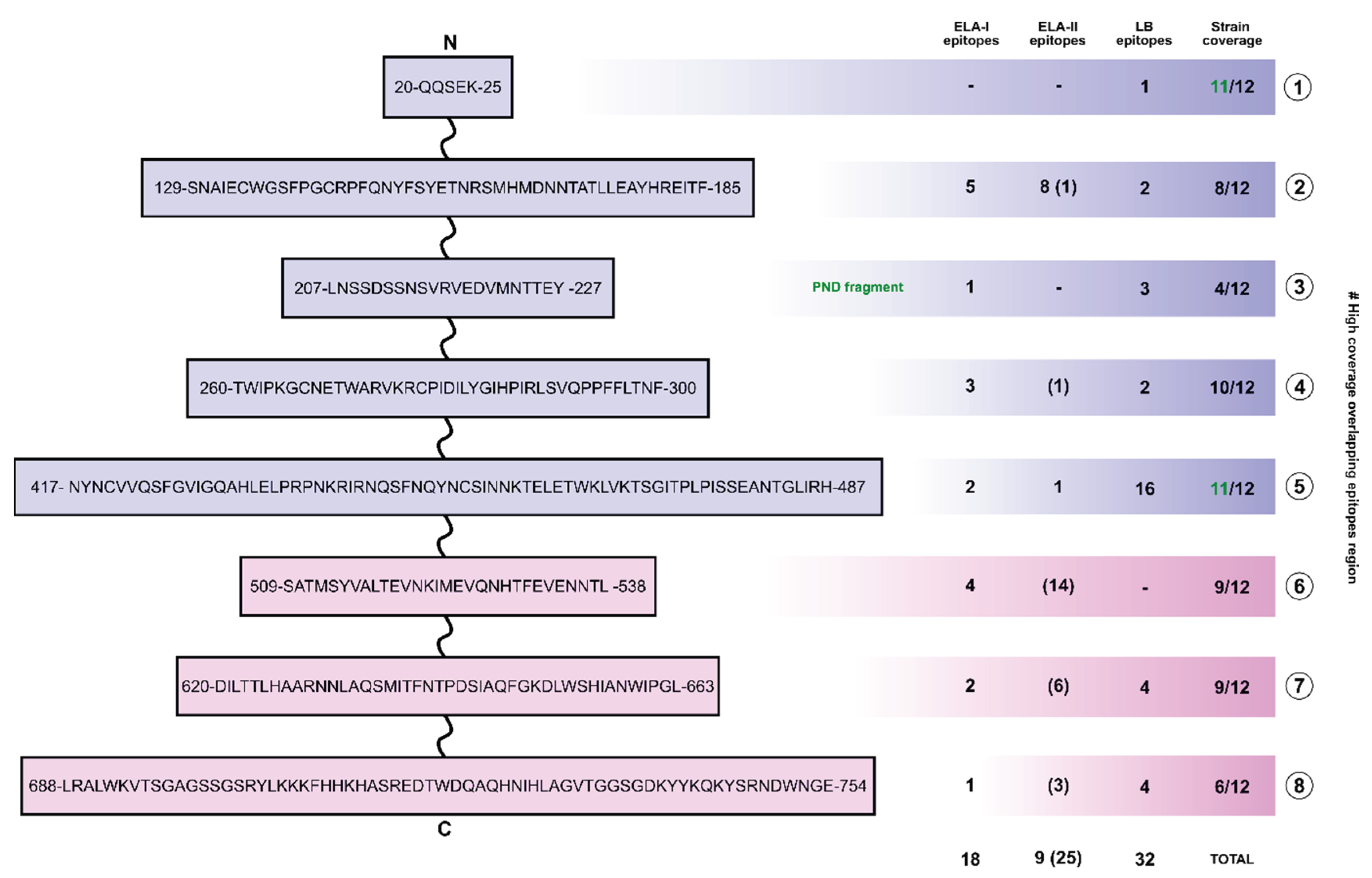 Preprints 192167 g004