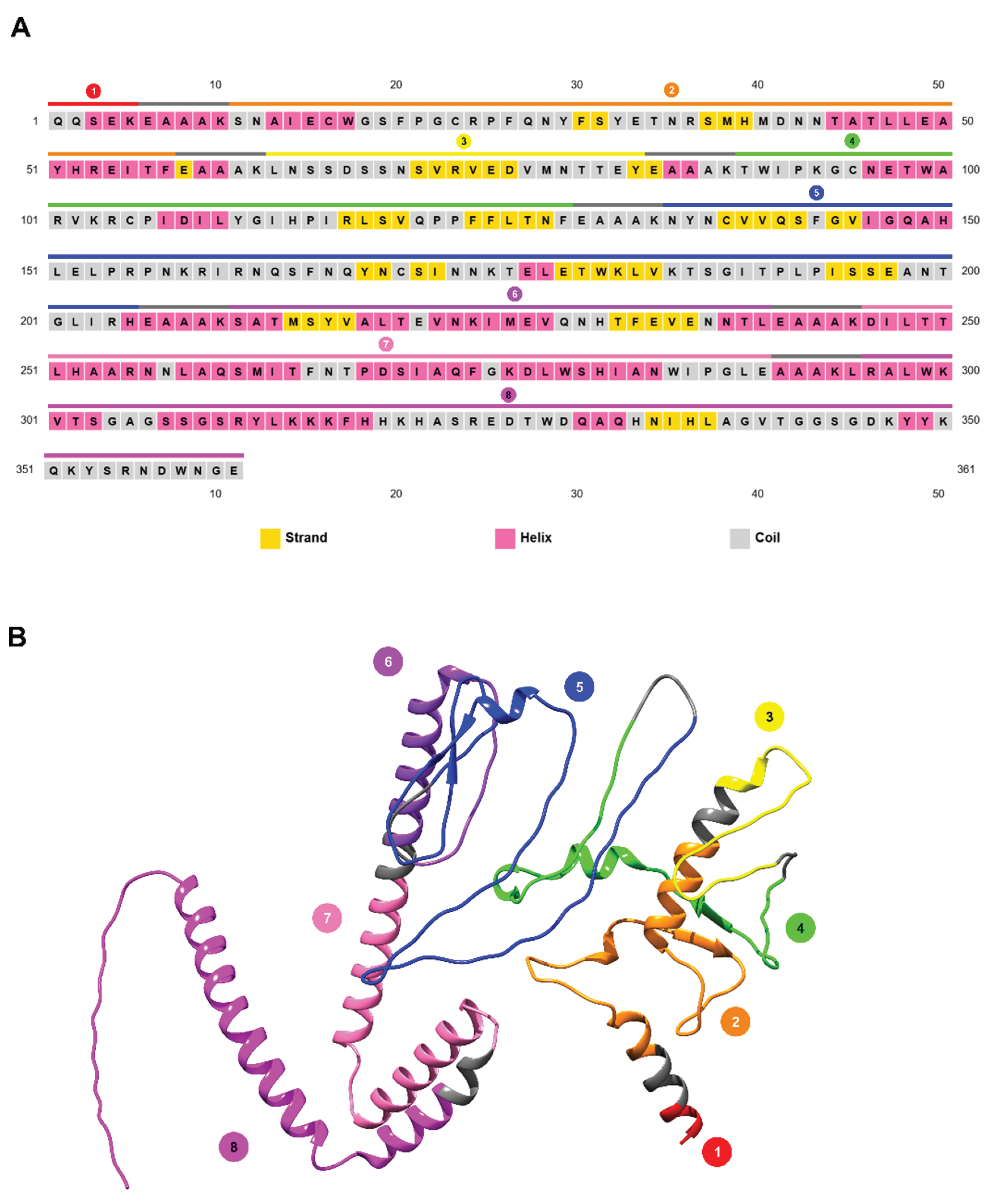 Preprints 192167 g005