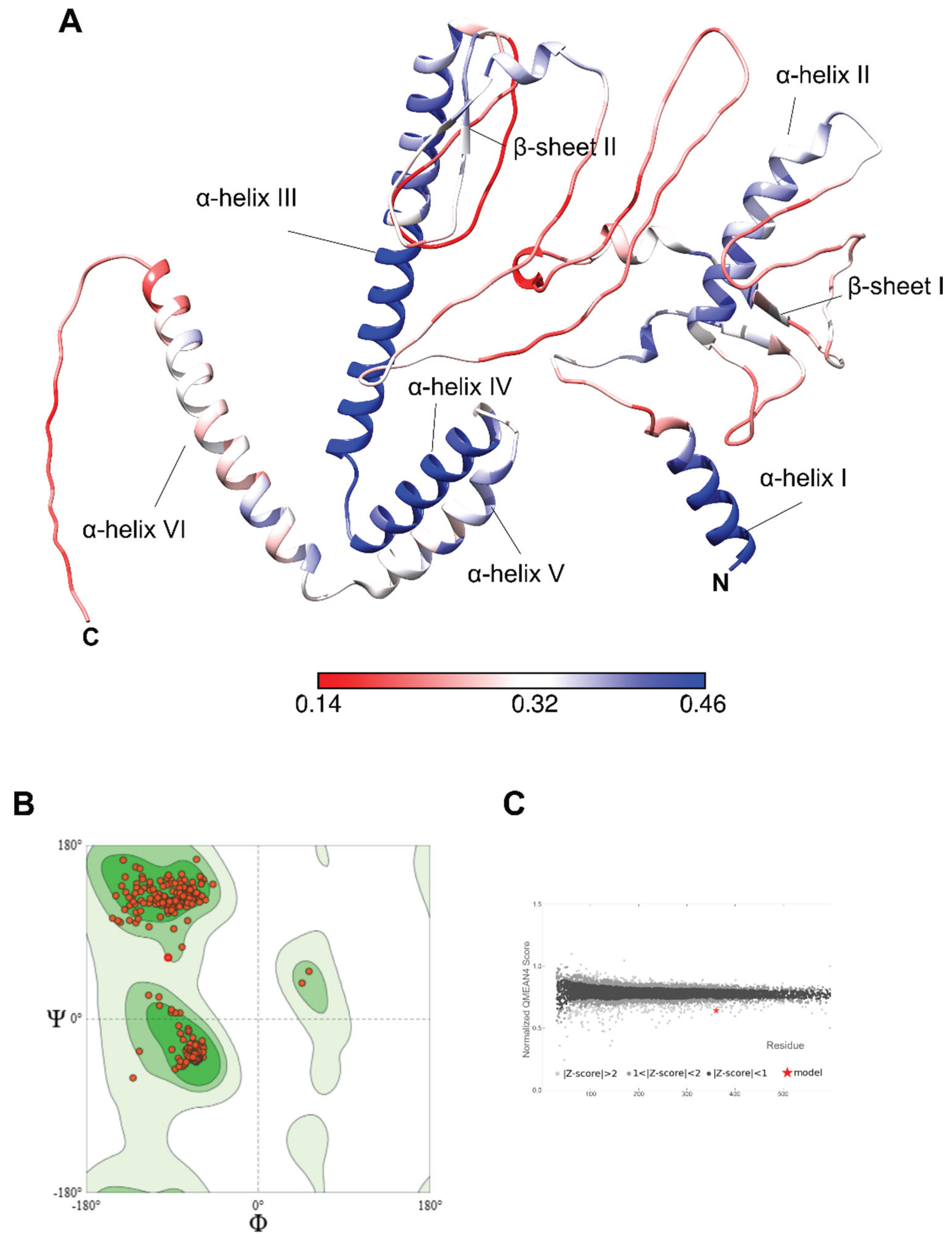 Preprints 192167 g006