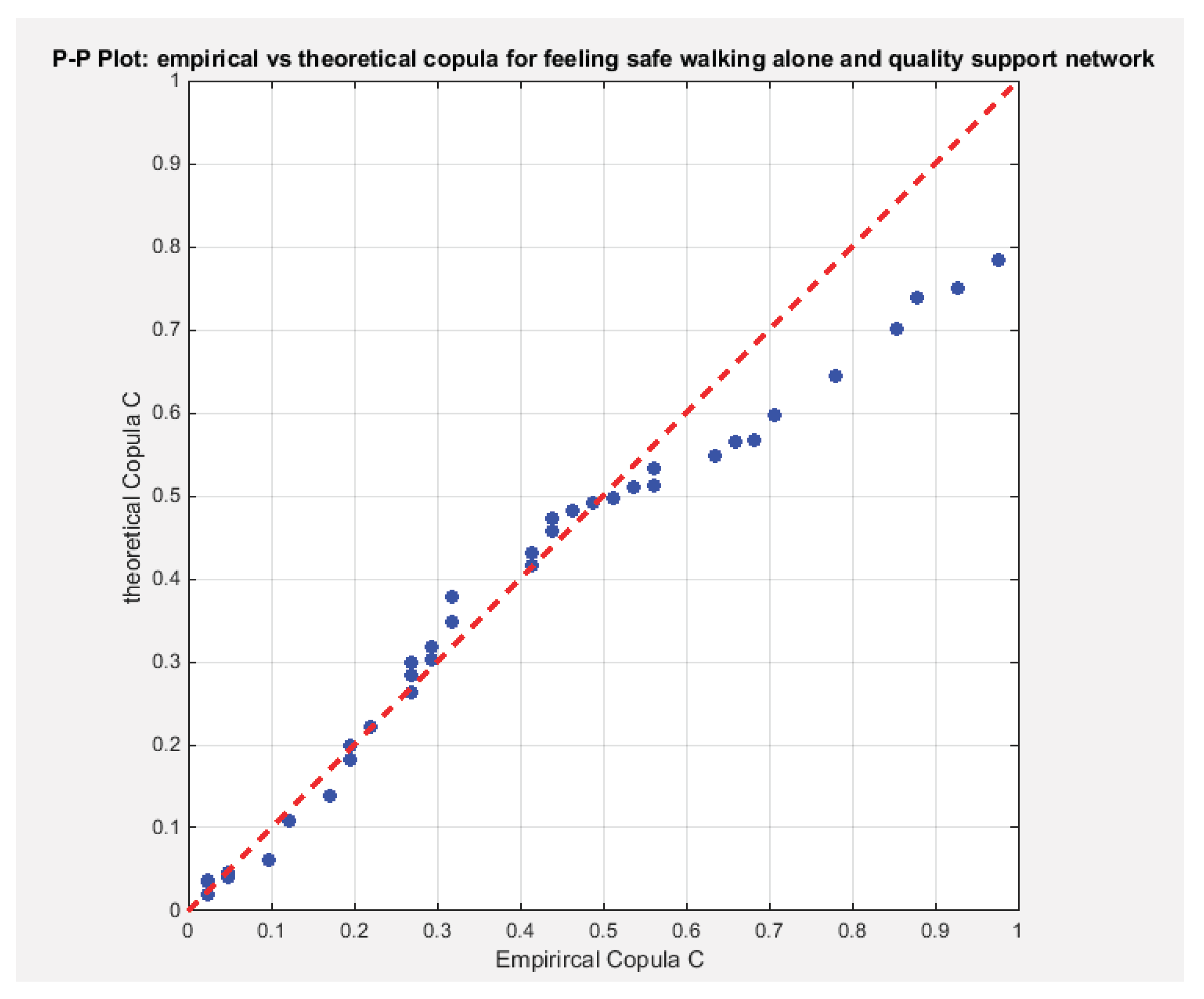 Preprints 167836 g009