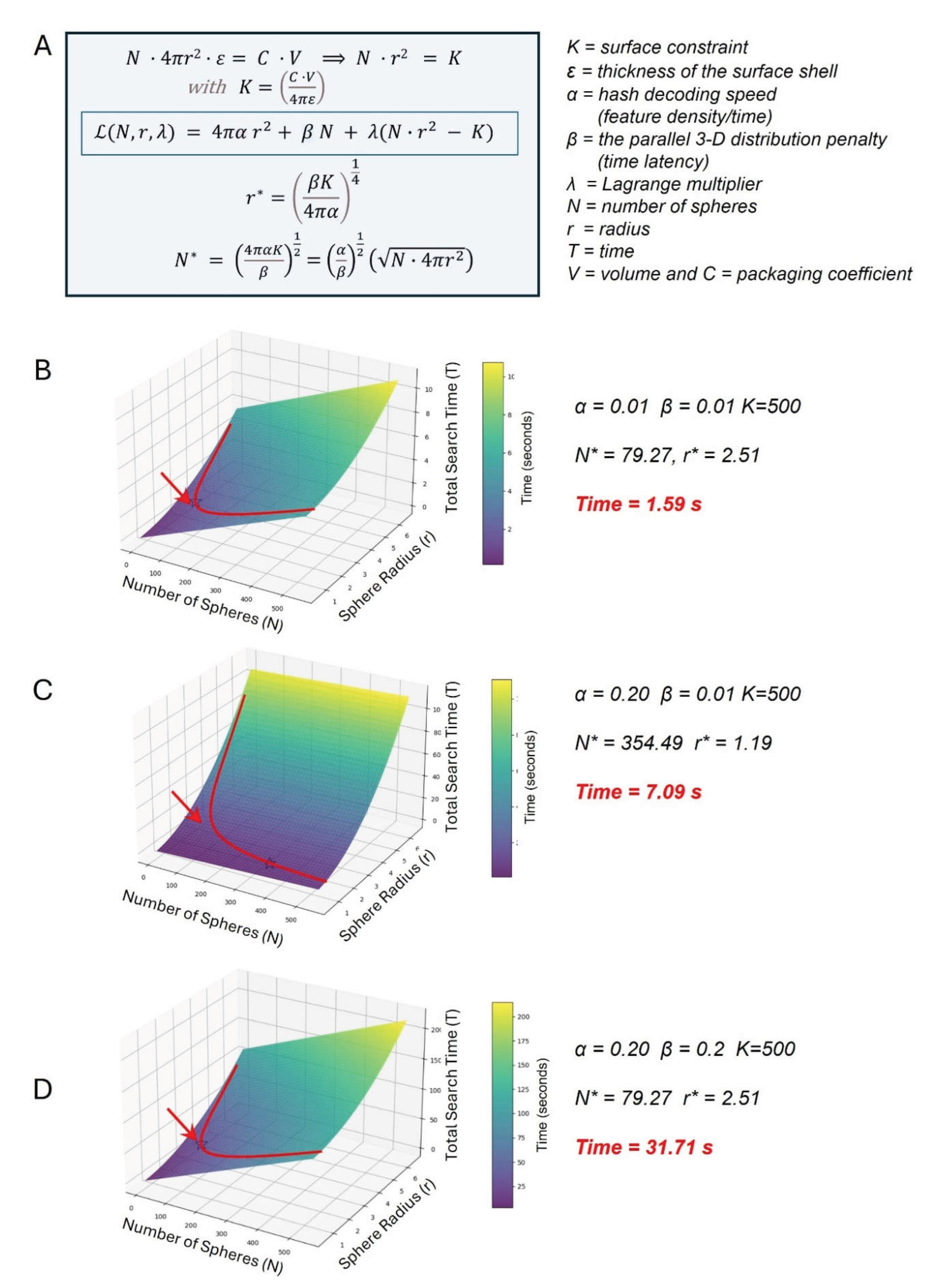 Preprints 230163 g003 Preprints 230163 g003