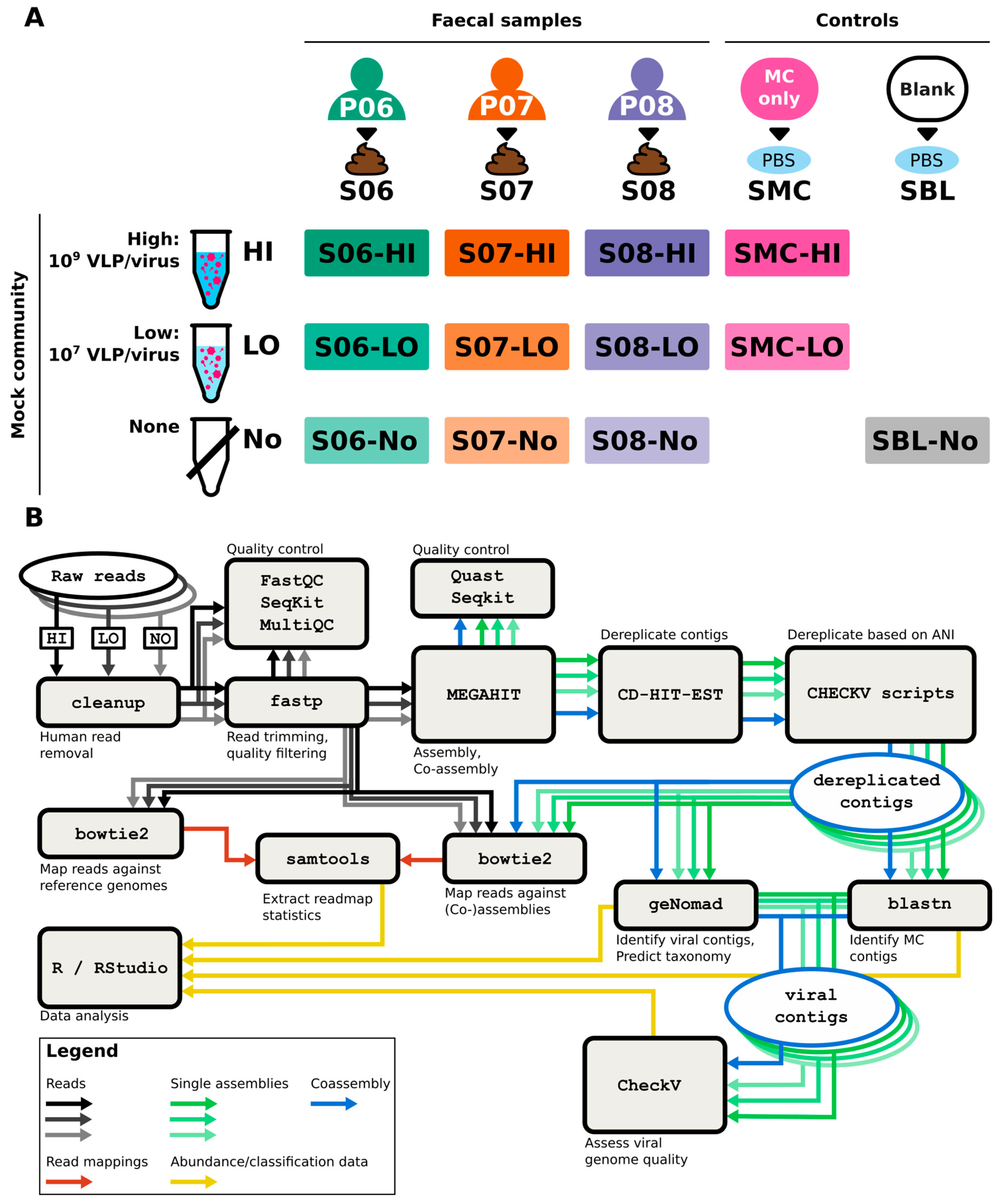 Preprints 140880 g001