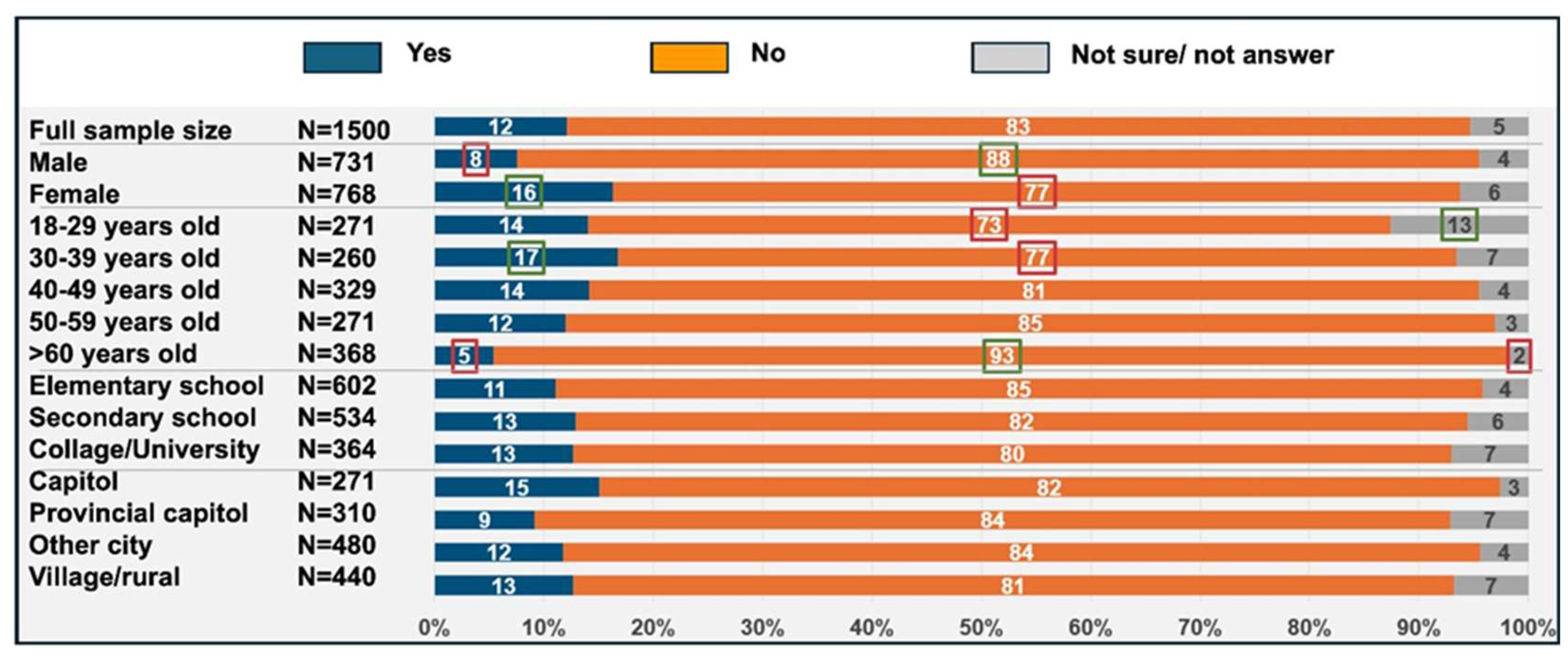 Preprints 153829 g001