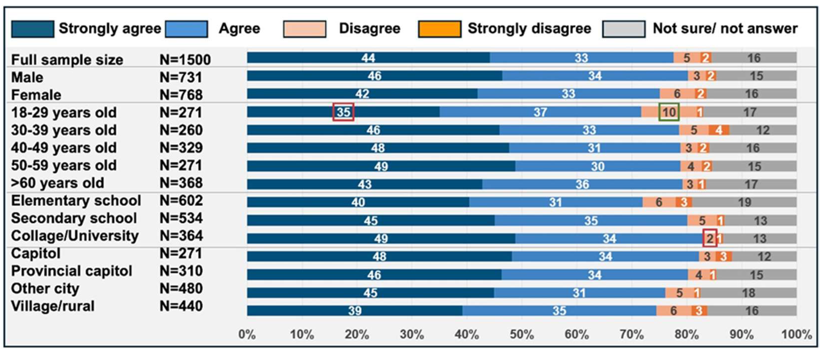 Preprints 153829 g002
