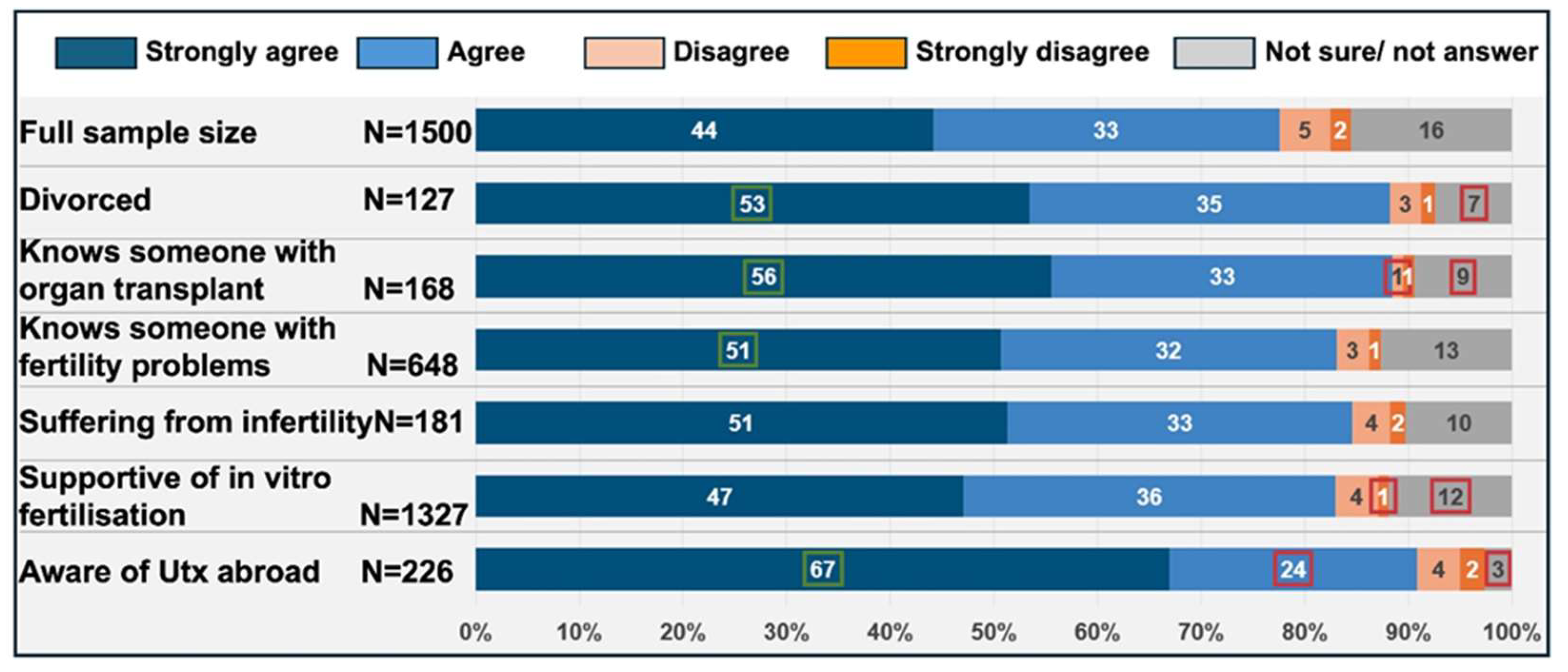 Preprints 153829 g003