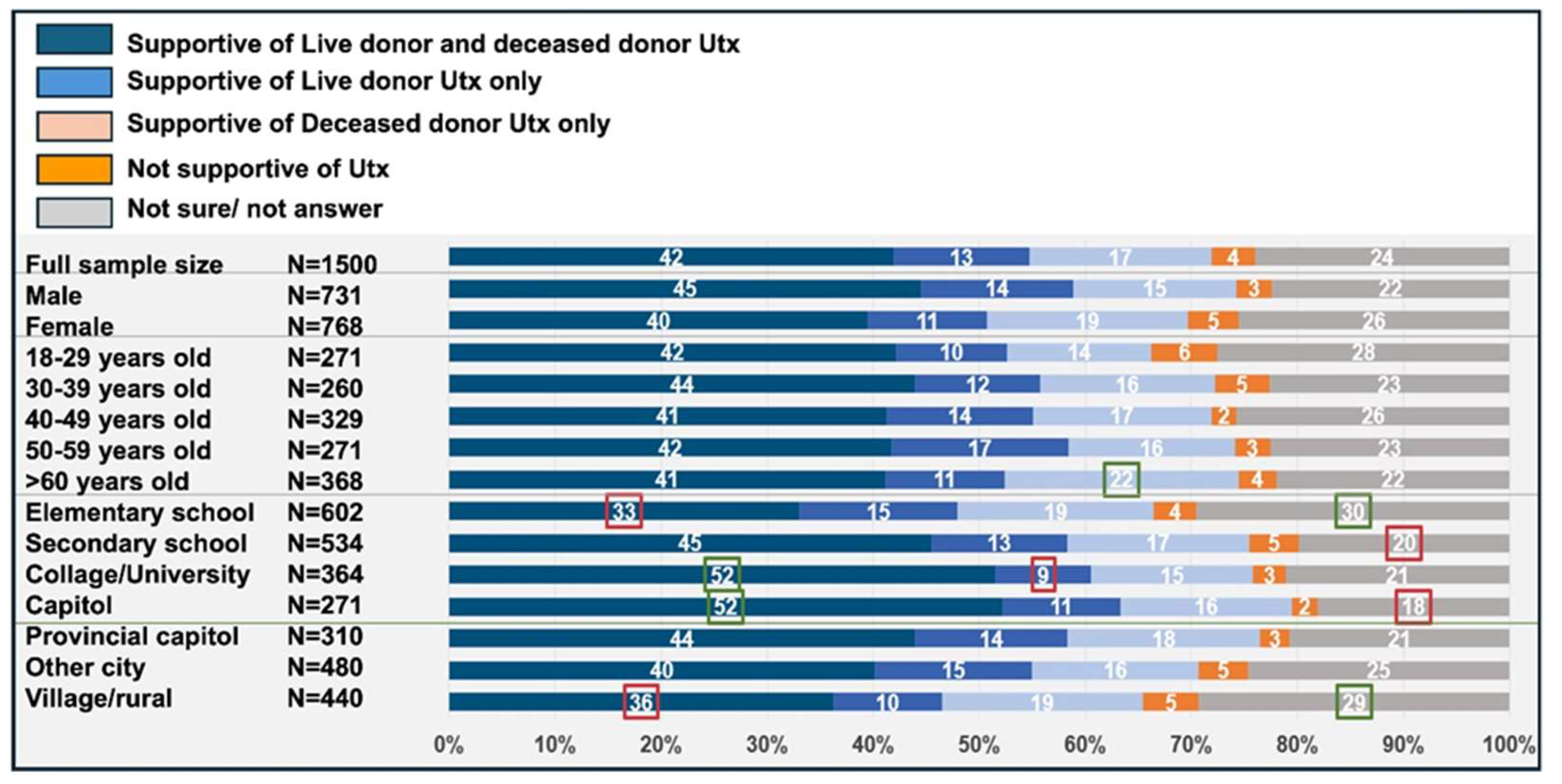 Preprints 153829 g004