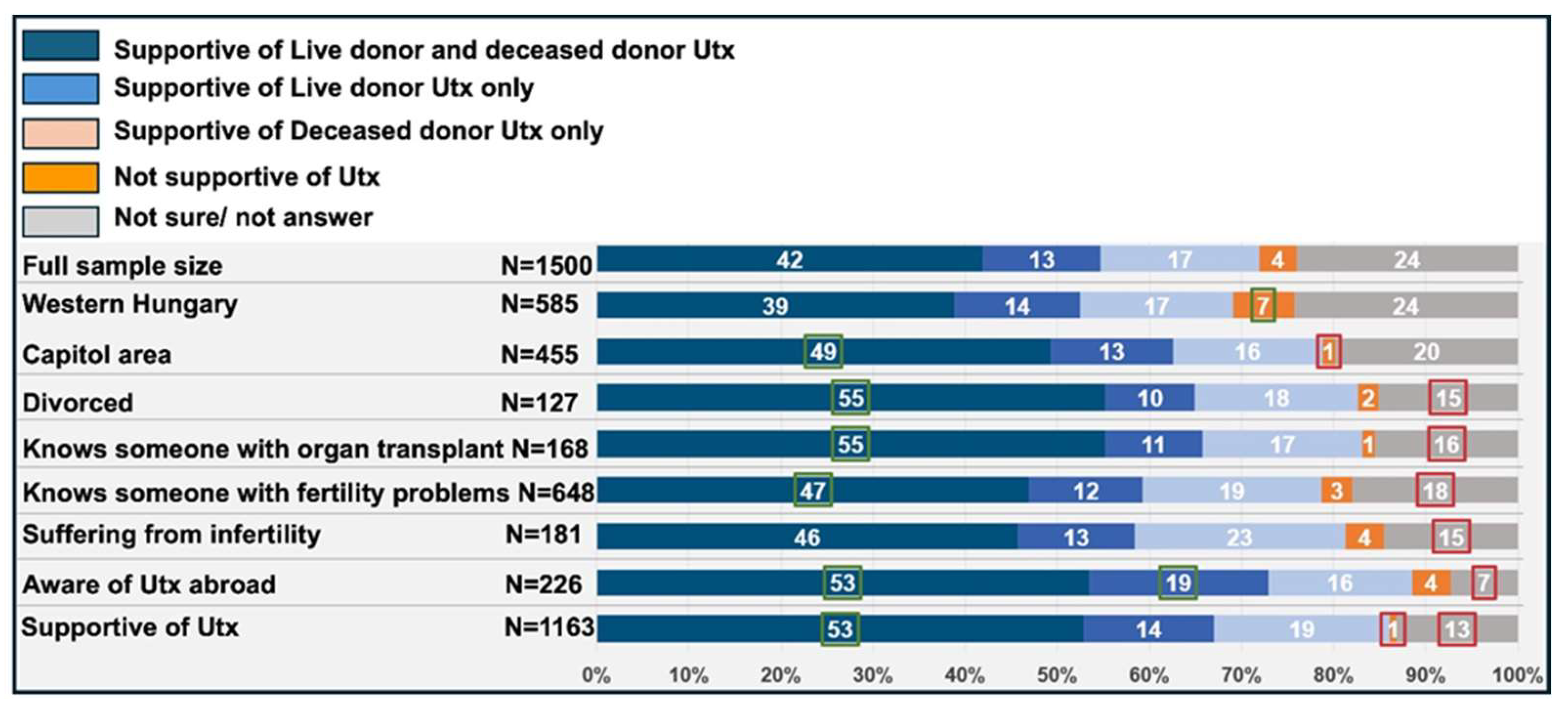 Preprints 153829 g005