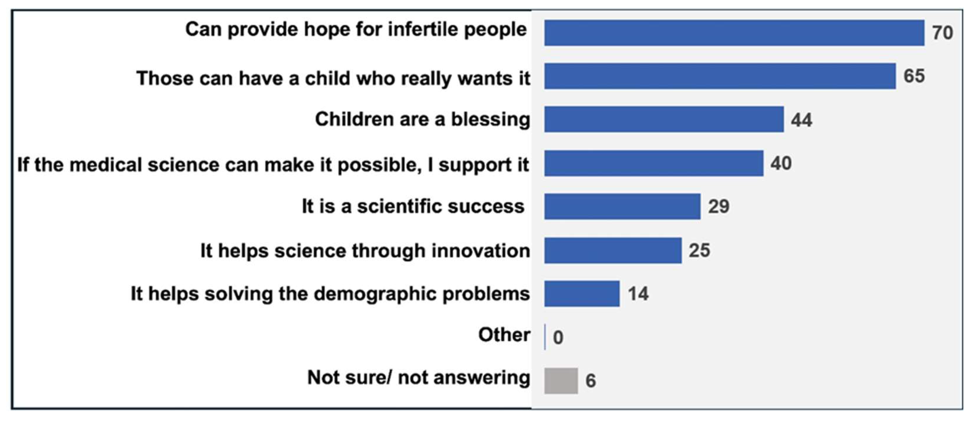 Preprints 153829 g006