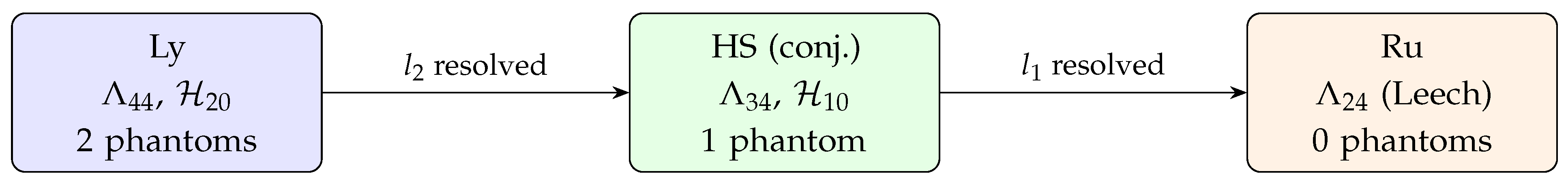Preprints 209104 i001