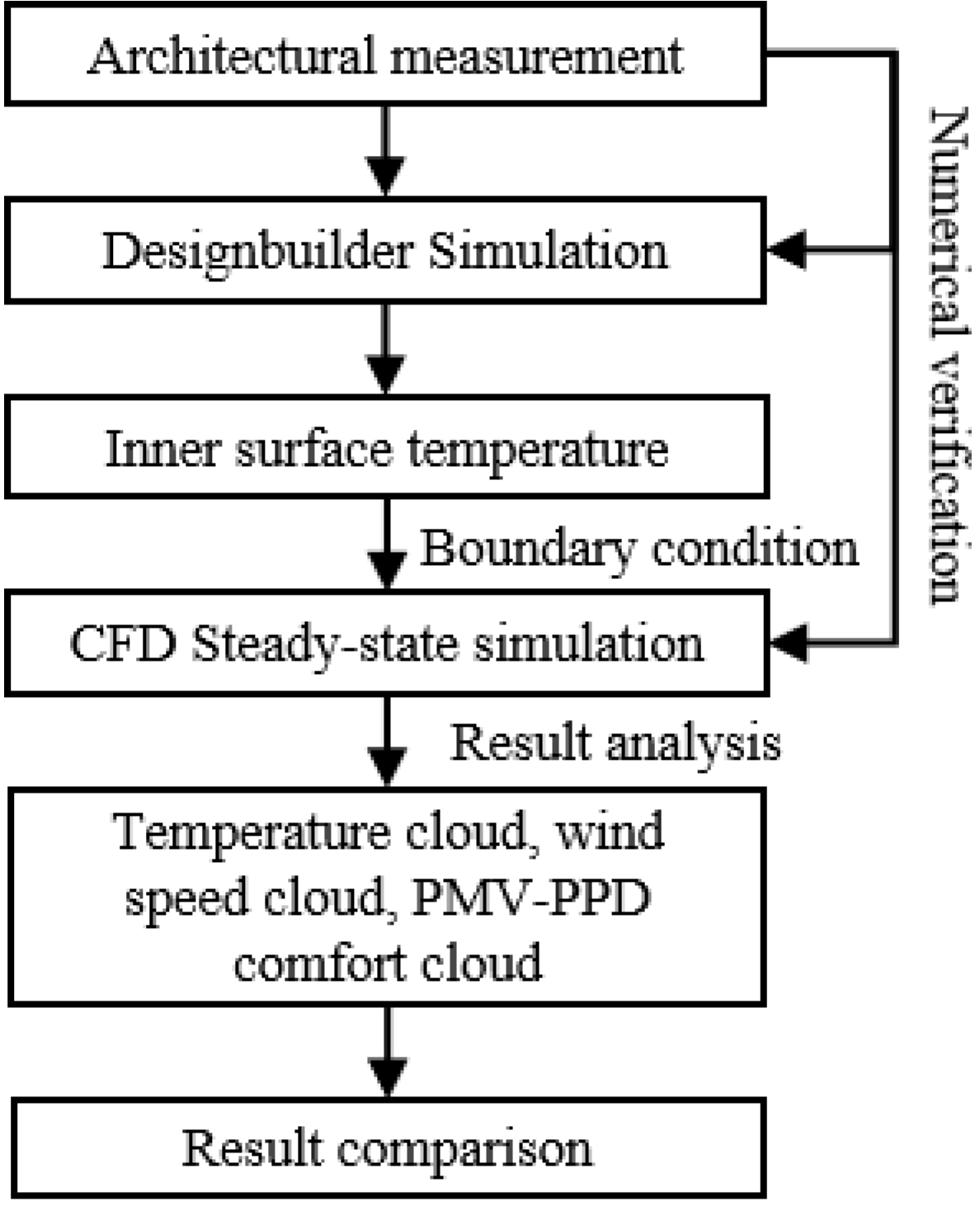 Preprints 187214 g003