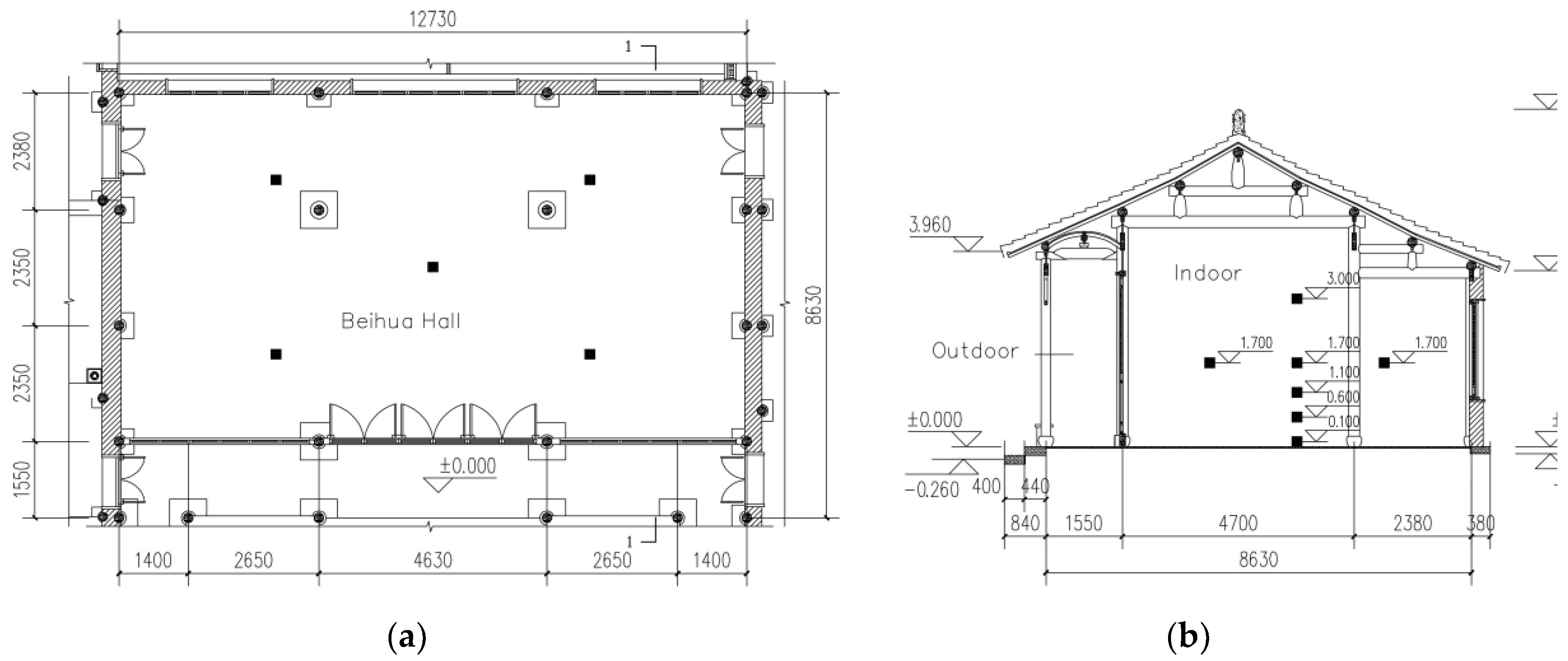 Preprints 187214 g005