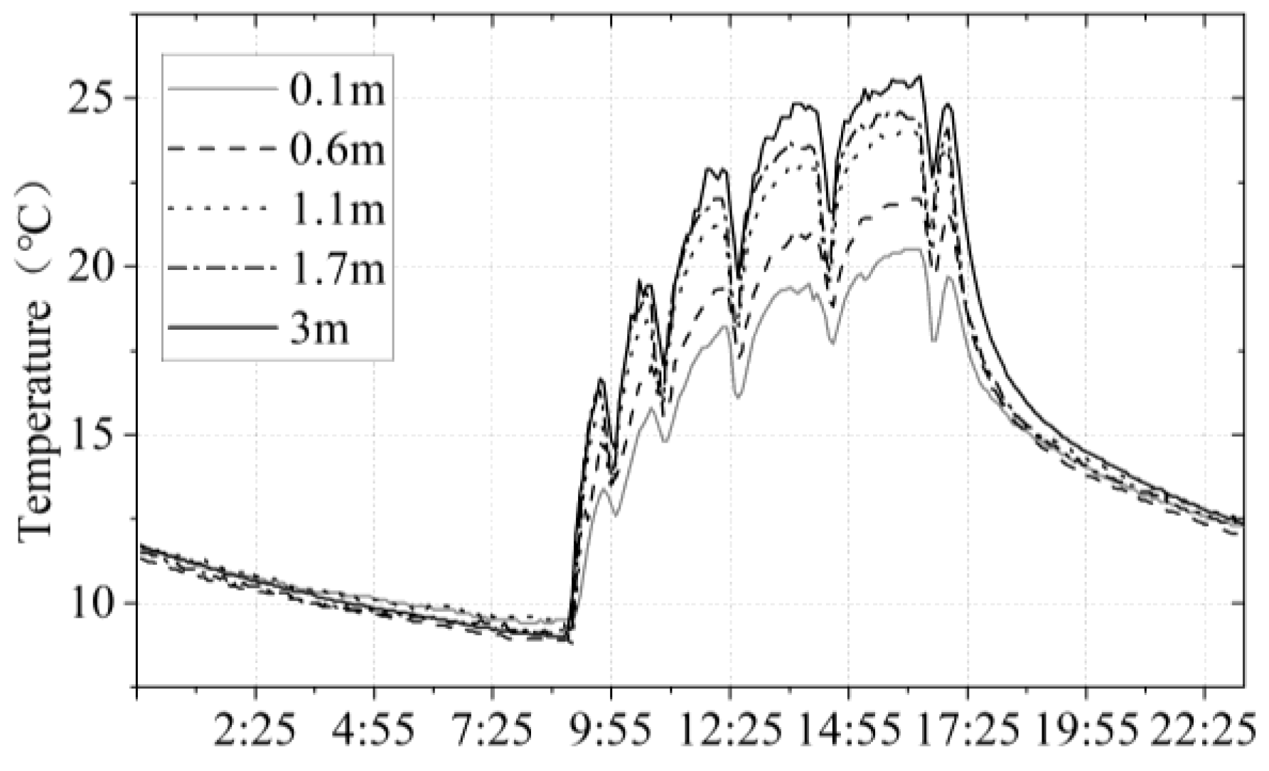 Preprints 187214 g007