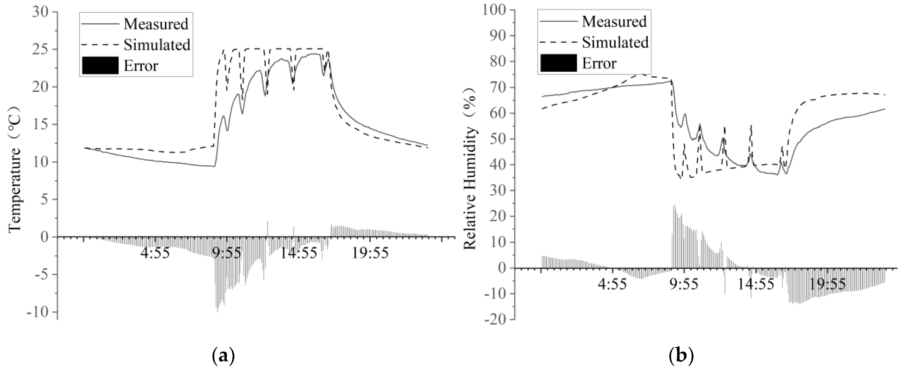 Preprints 187214 g008